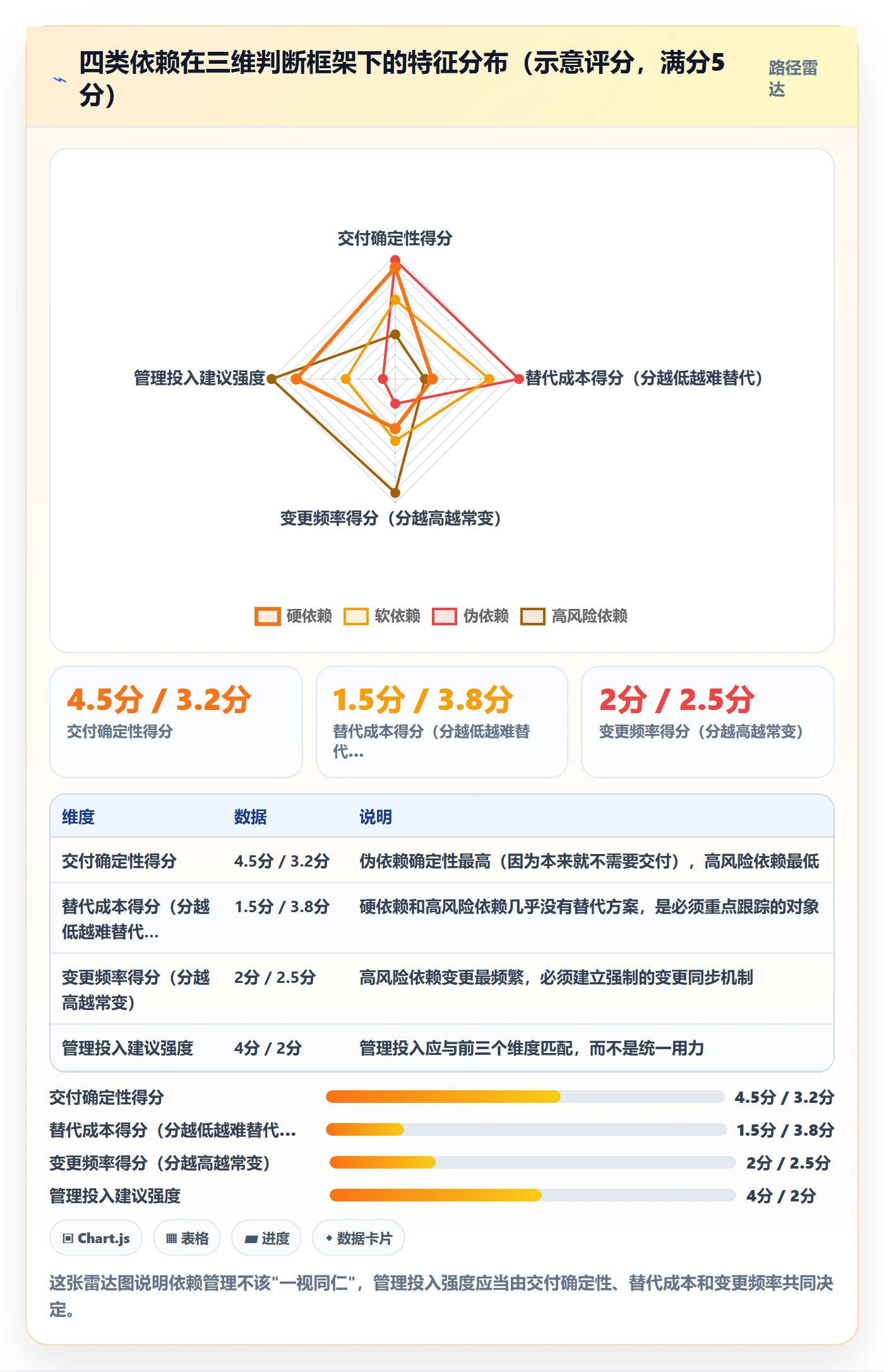 依赖关系最佳实践:研发团队任务依赖效率提升,常见问题