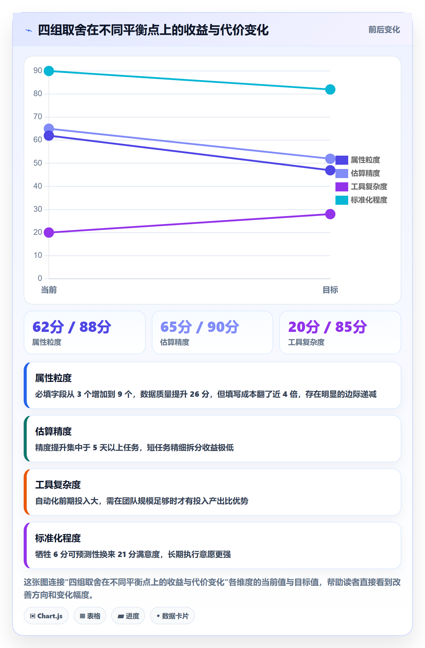 任务属性如何做好实际工期?实施团队流程优化与操作步骤