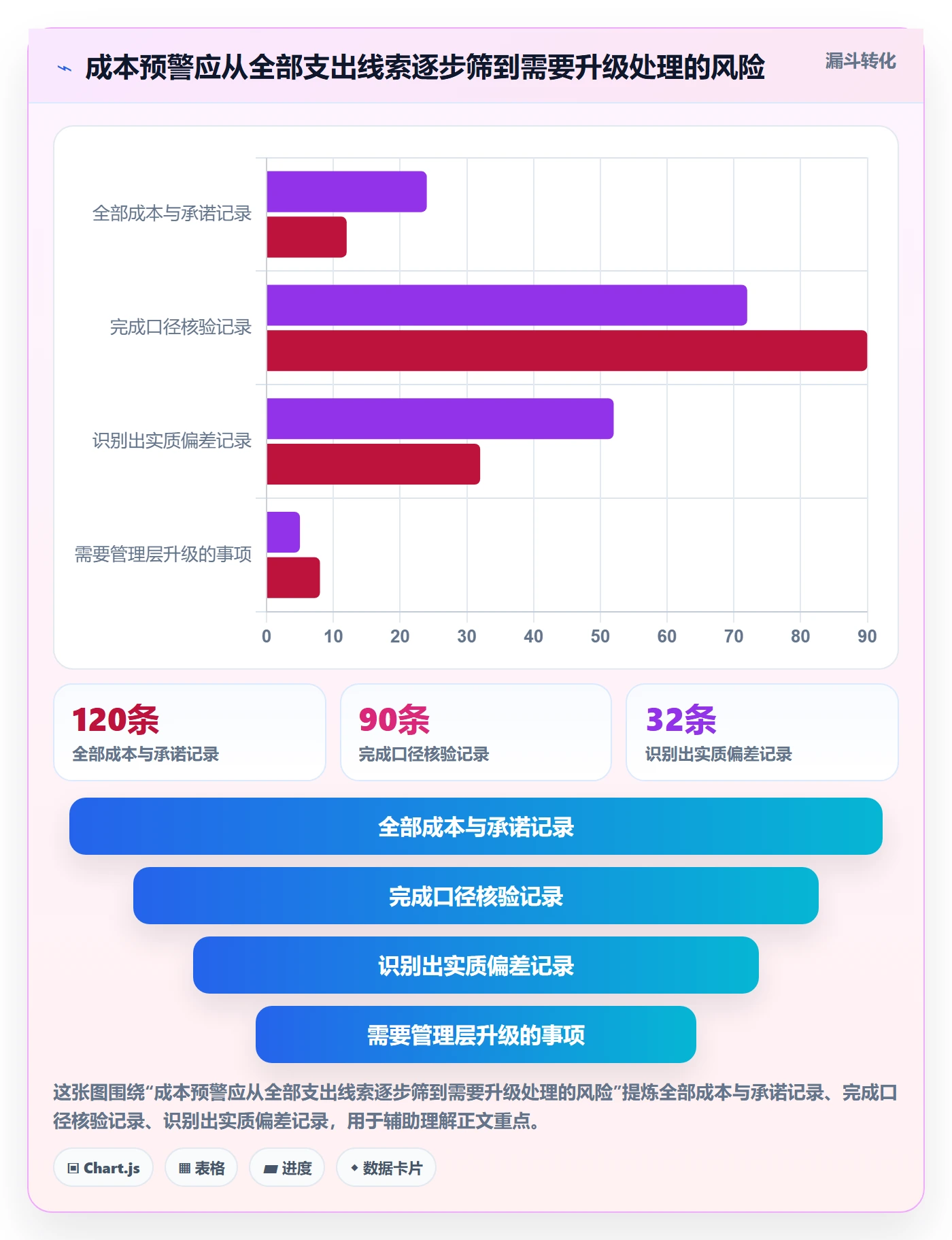 实际成本最佳实践:项目经理成本管理风险控制,常见问题