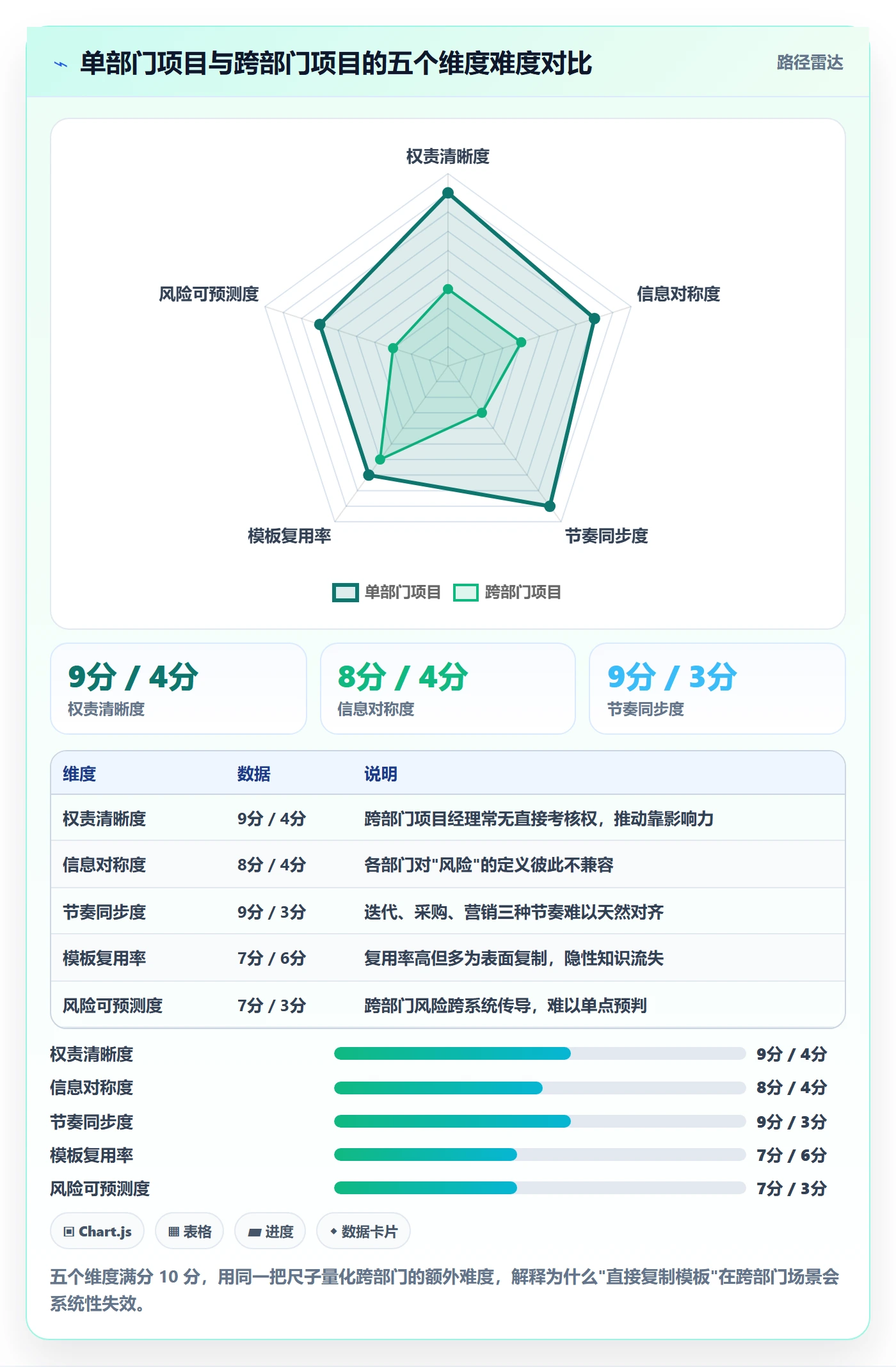 模板任务管理指南:跨部门团队如何做好项目模板,风险控制全流程