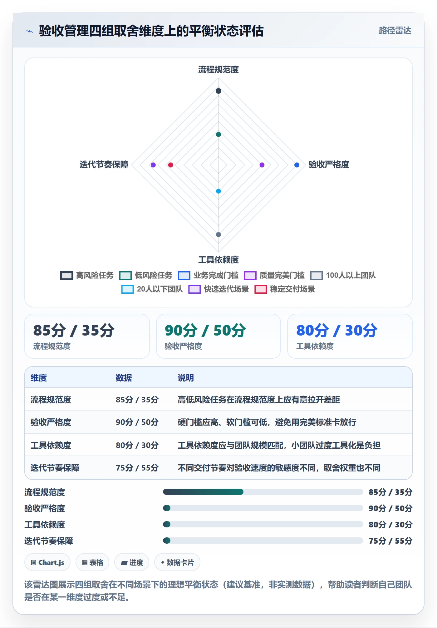 确认完成管理方法大全：研发团队任务验收效率提升落地清单