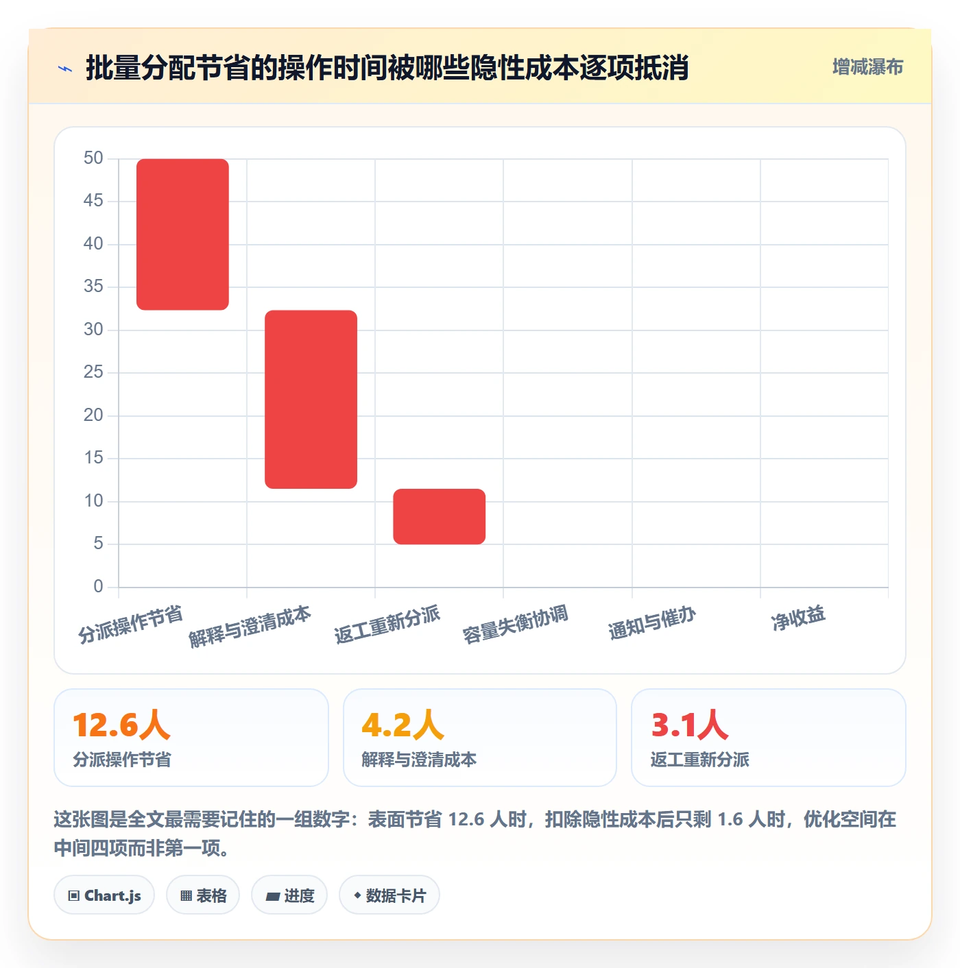 批量分配落地方案:项目负责人开展任务分派的入门指南案例解析