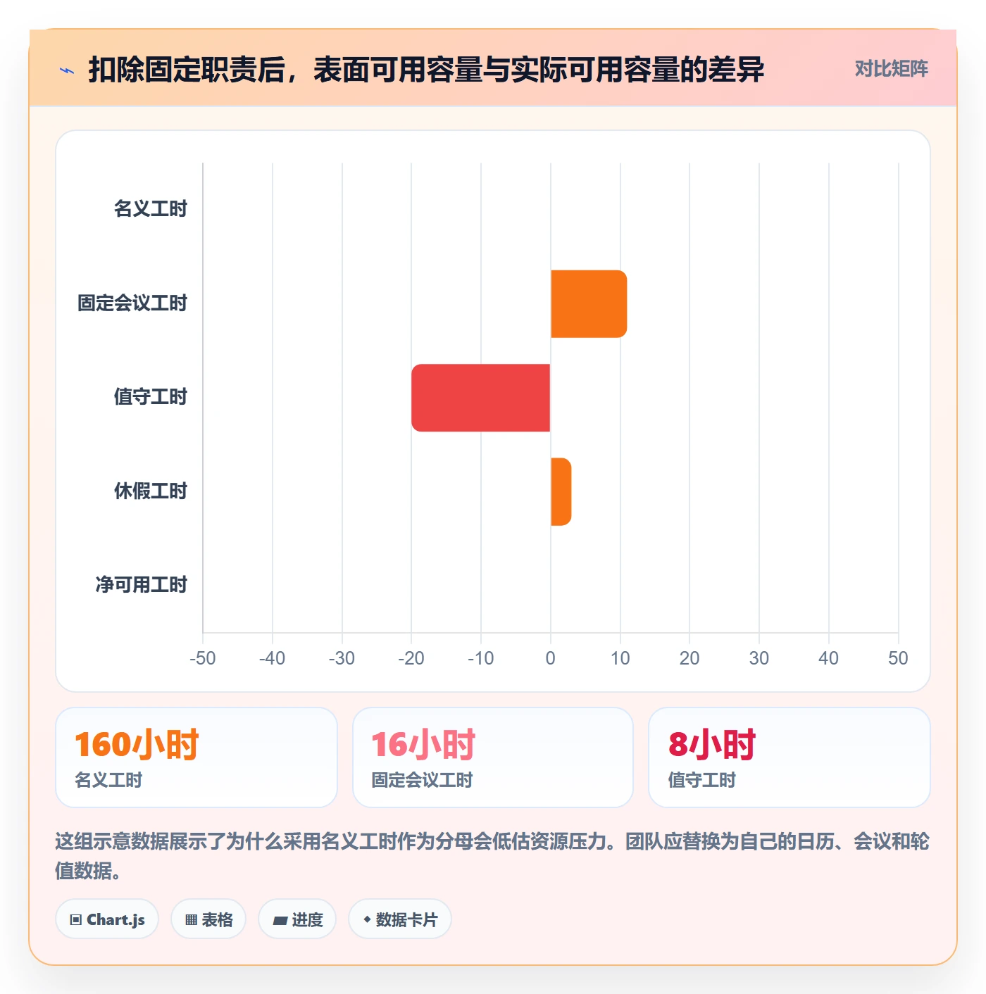 资源管理资源占用教程：项目负责人最佳实践，避坑指南