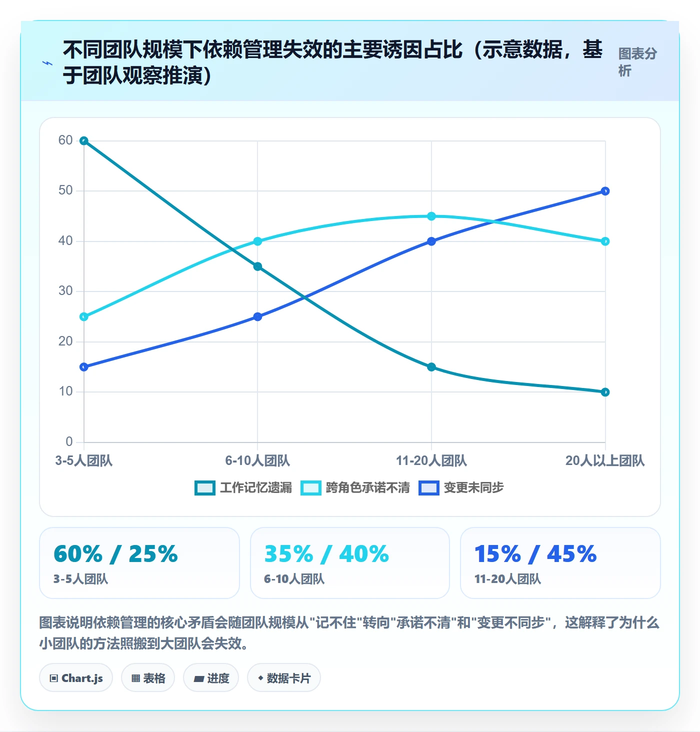 依赖关系落地方案：研发团队开展任务依赖的实操方法案例解析