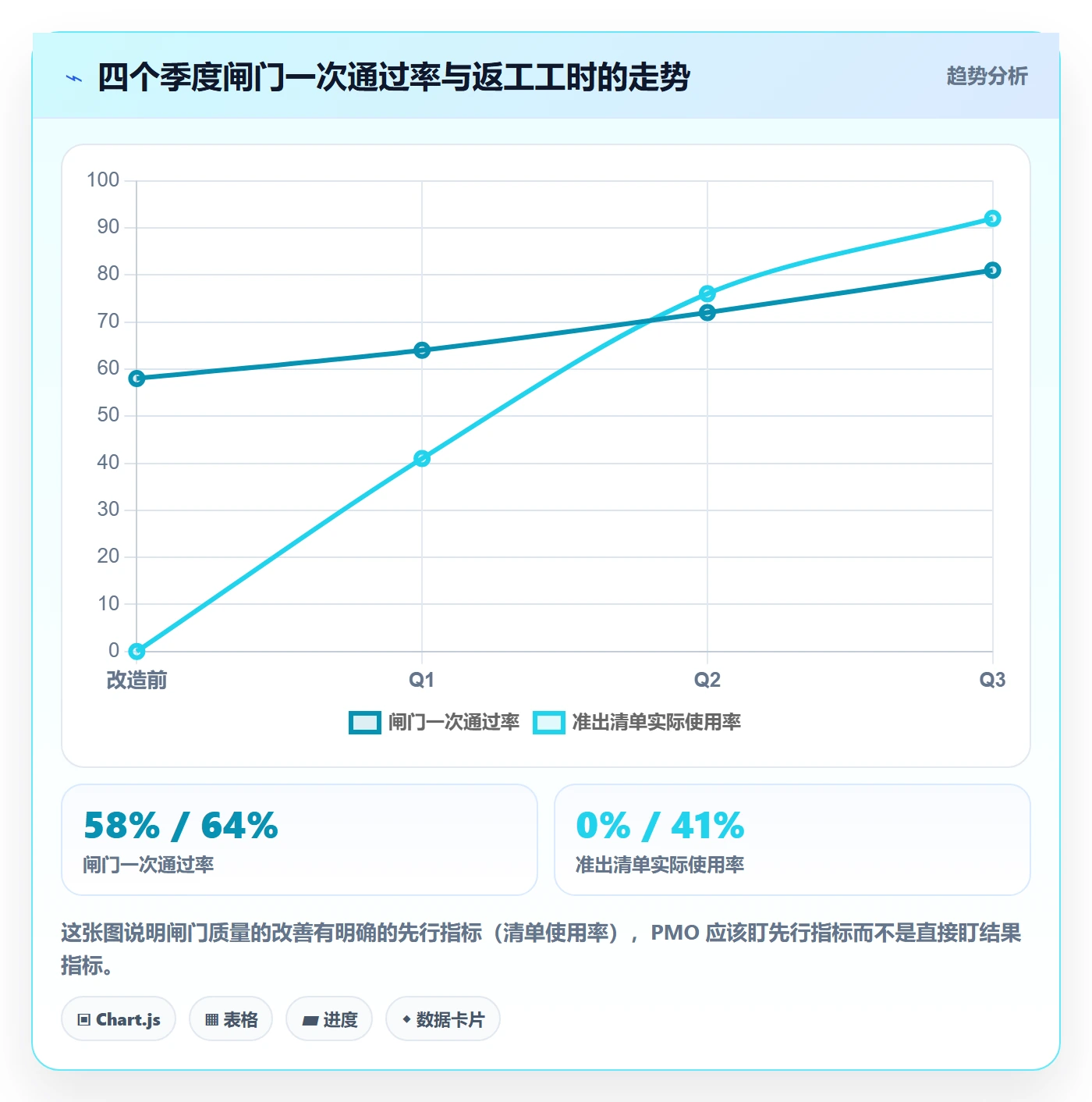 项目模板模板阶段教程:PMO入门指南,避坑指南