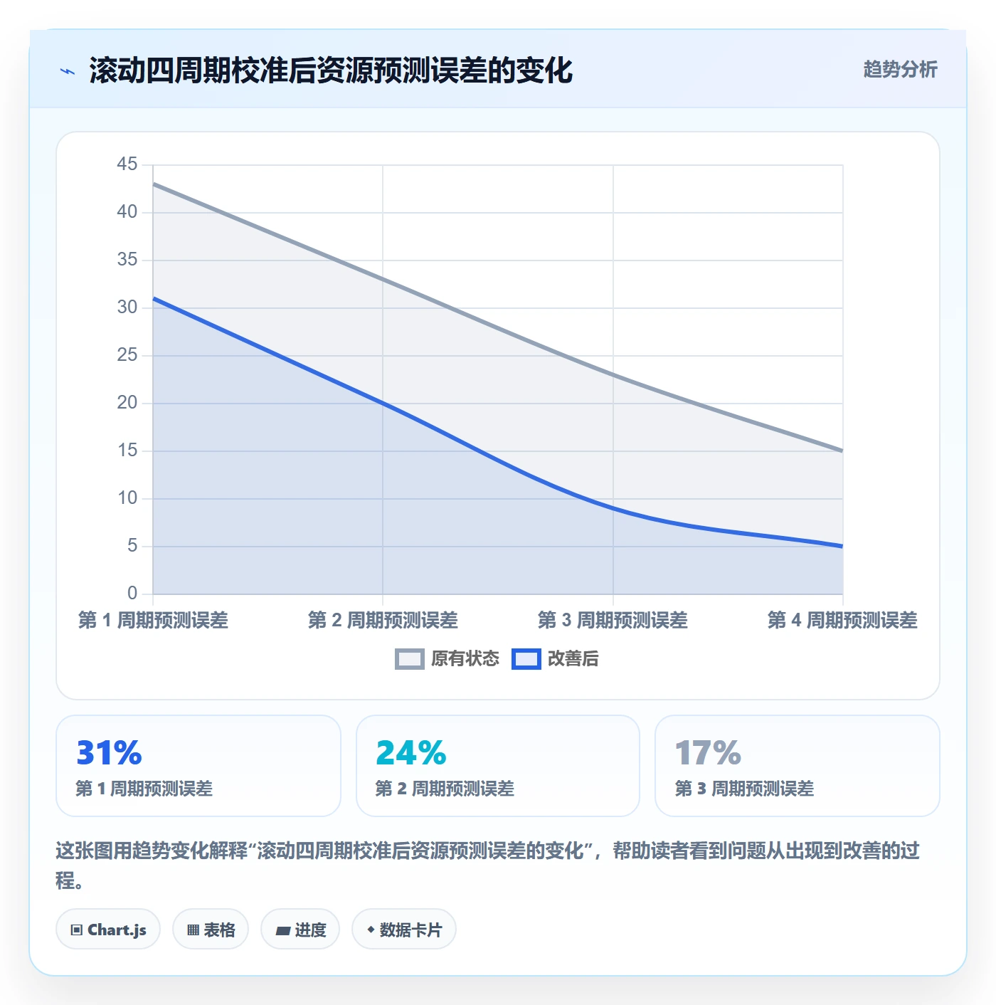 人力资源计划可用工时教程:产品经理最佳实践,避坑指南