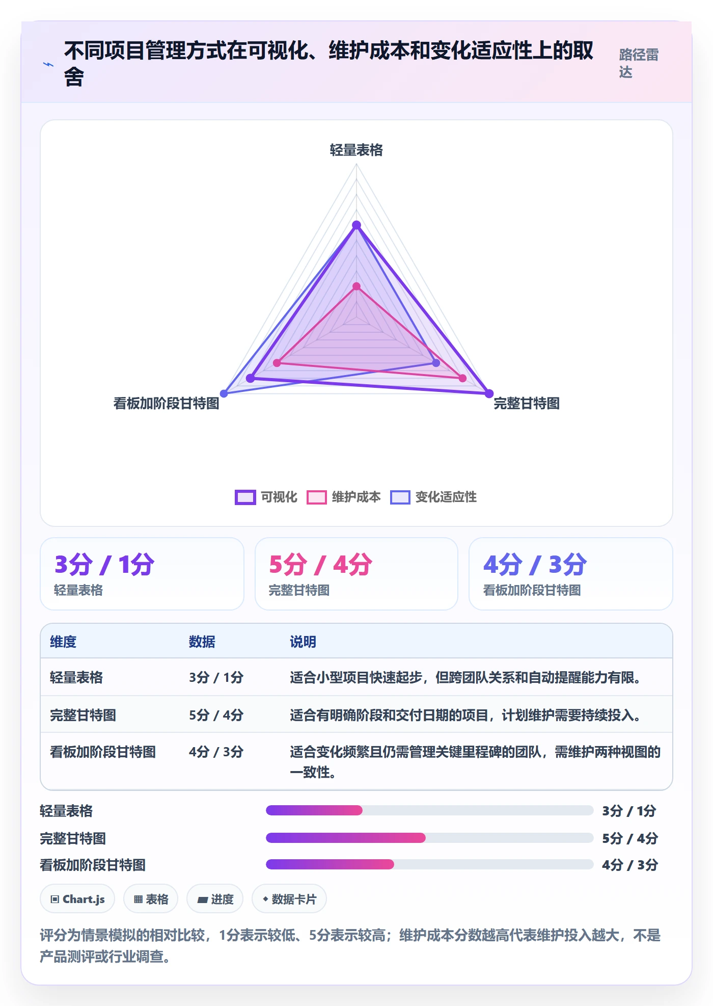 甘特图怎么做？企业管理者效率提升：甘特图从0到1