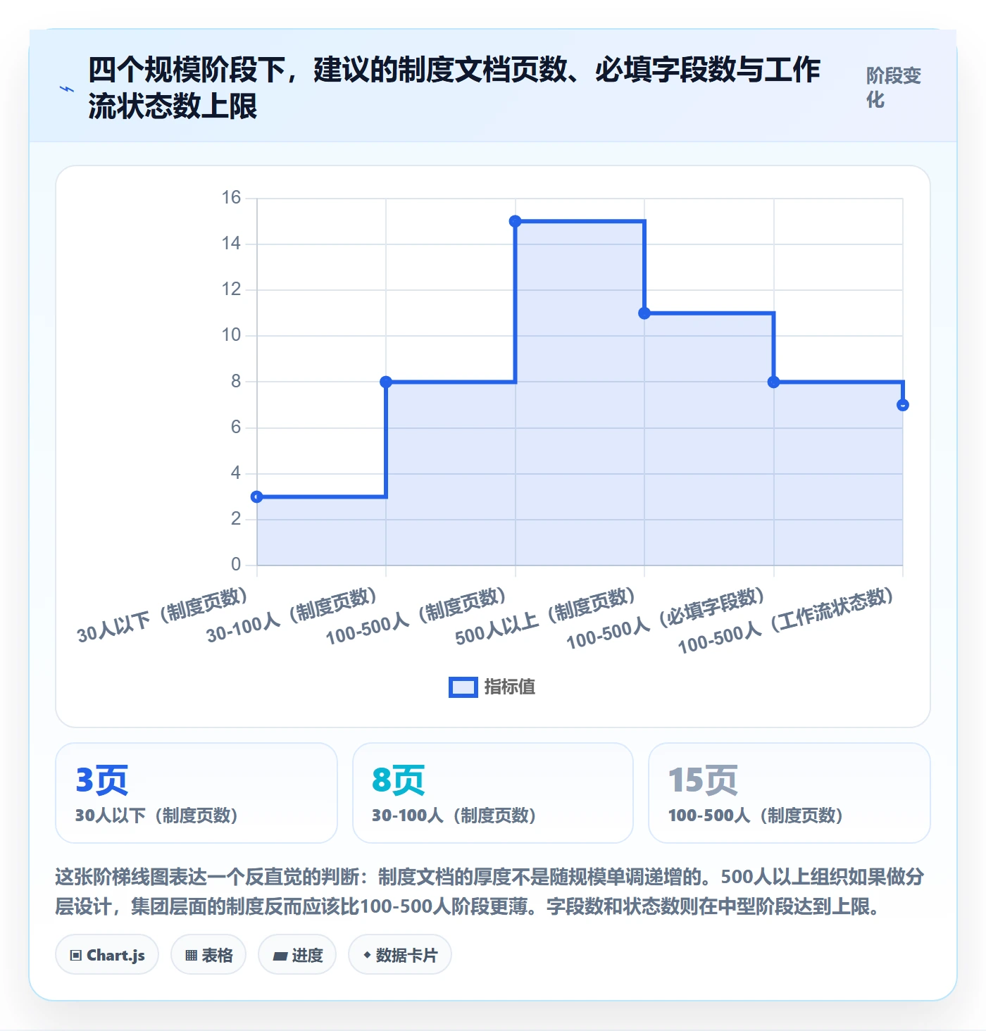 负责人管理指南:管理层如何做好任务管理,制度设计全流程