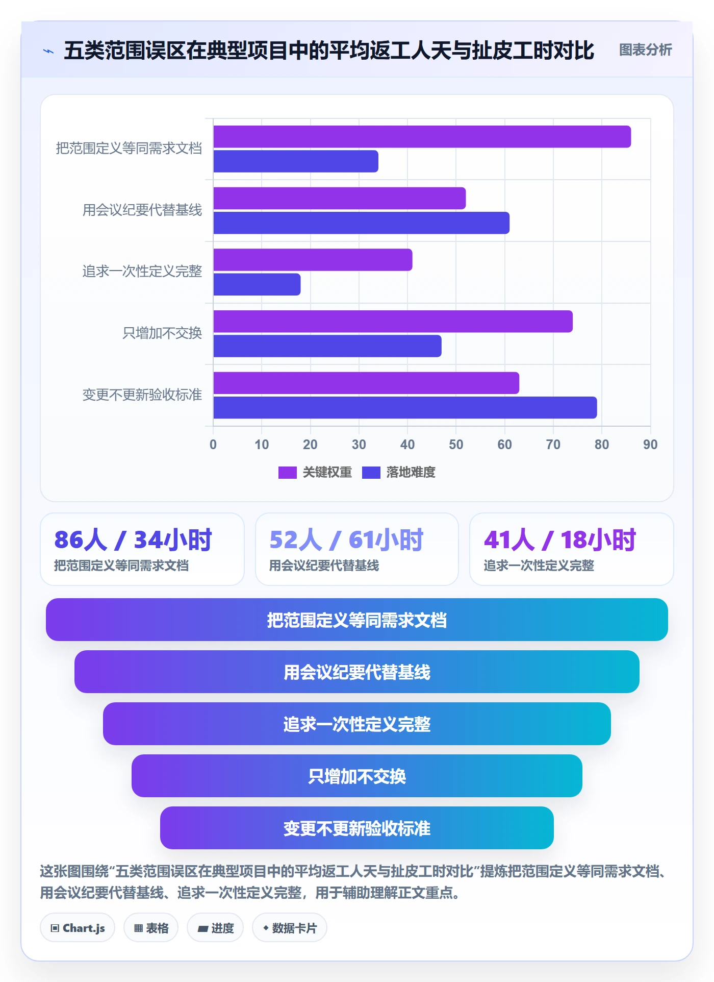 范围定义怎么做?企业管理者数据分析:项目范围从0到1