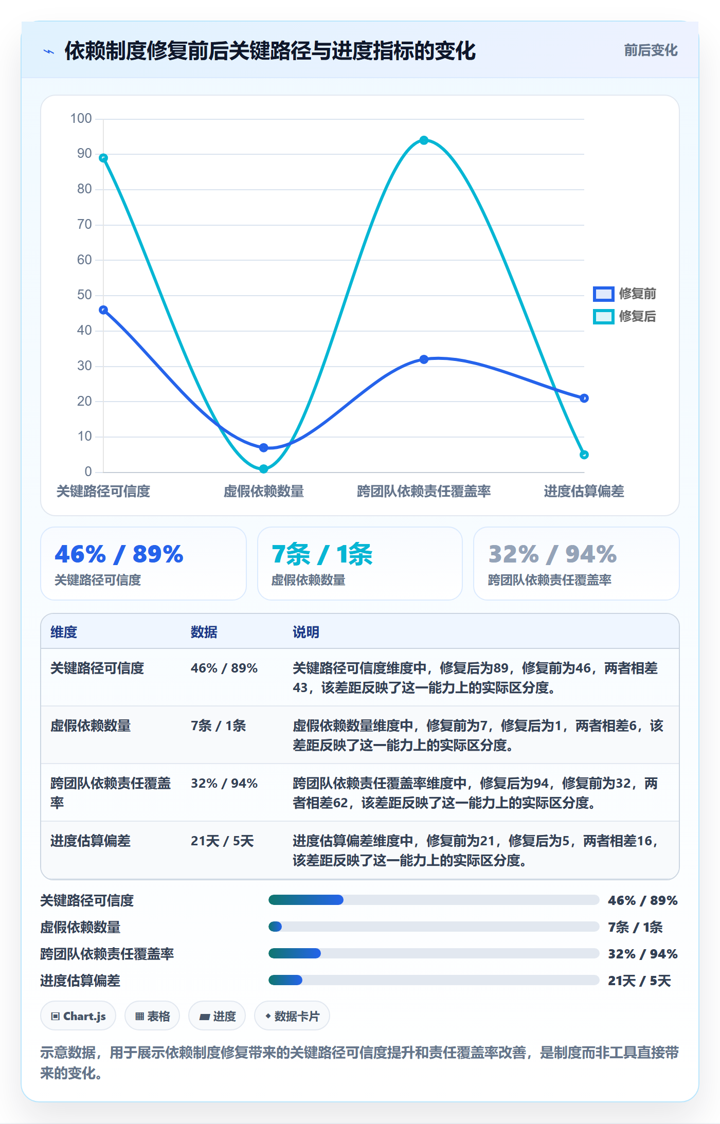 关键路径最佳实践:项目经理任务依赖制度设计,常见问题
