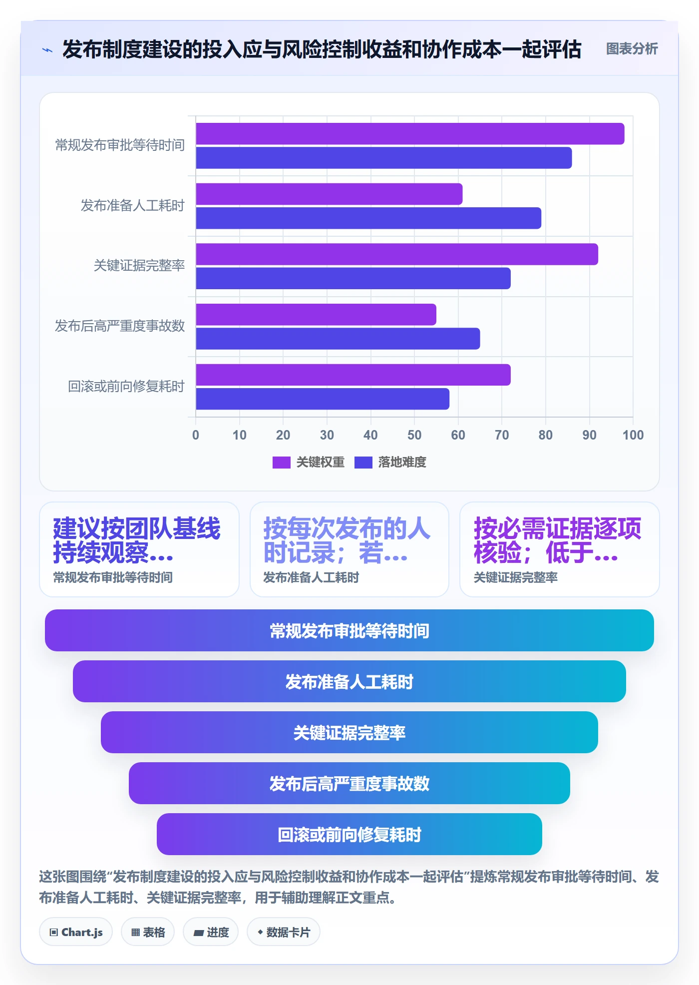 上线计划怎么做?项目成员制度设计:发布管理从0到1