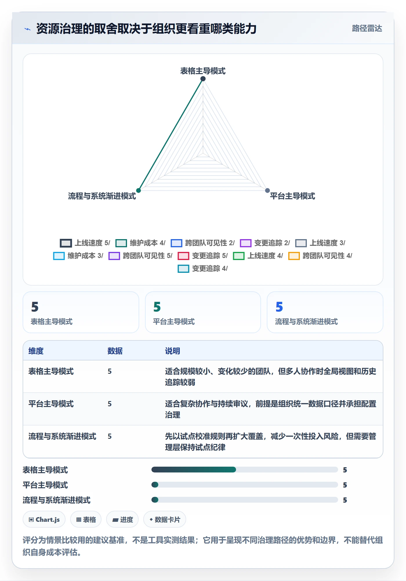 岗位落地方案：管理层开展资源管理的最佳实践案例解析