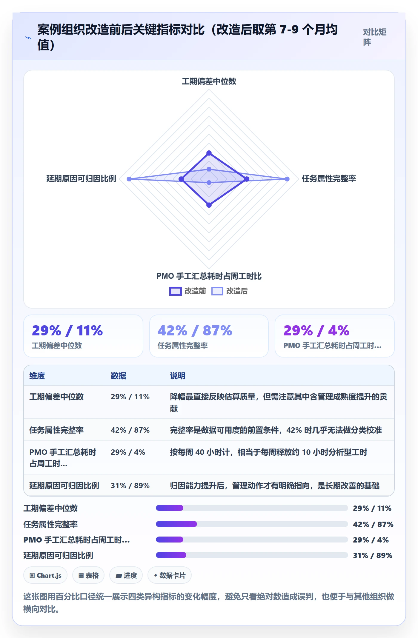 预计工期最佳实践:PMO任务属性效率提升,常见问题