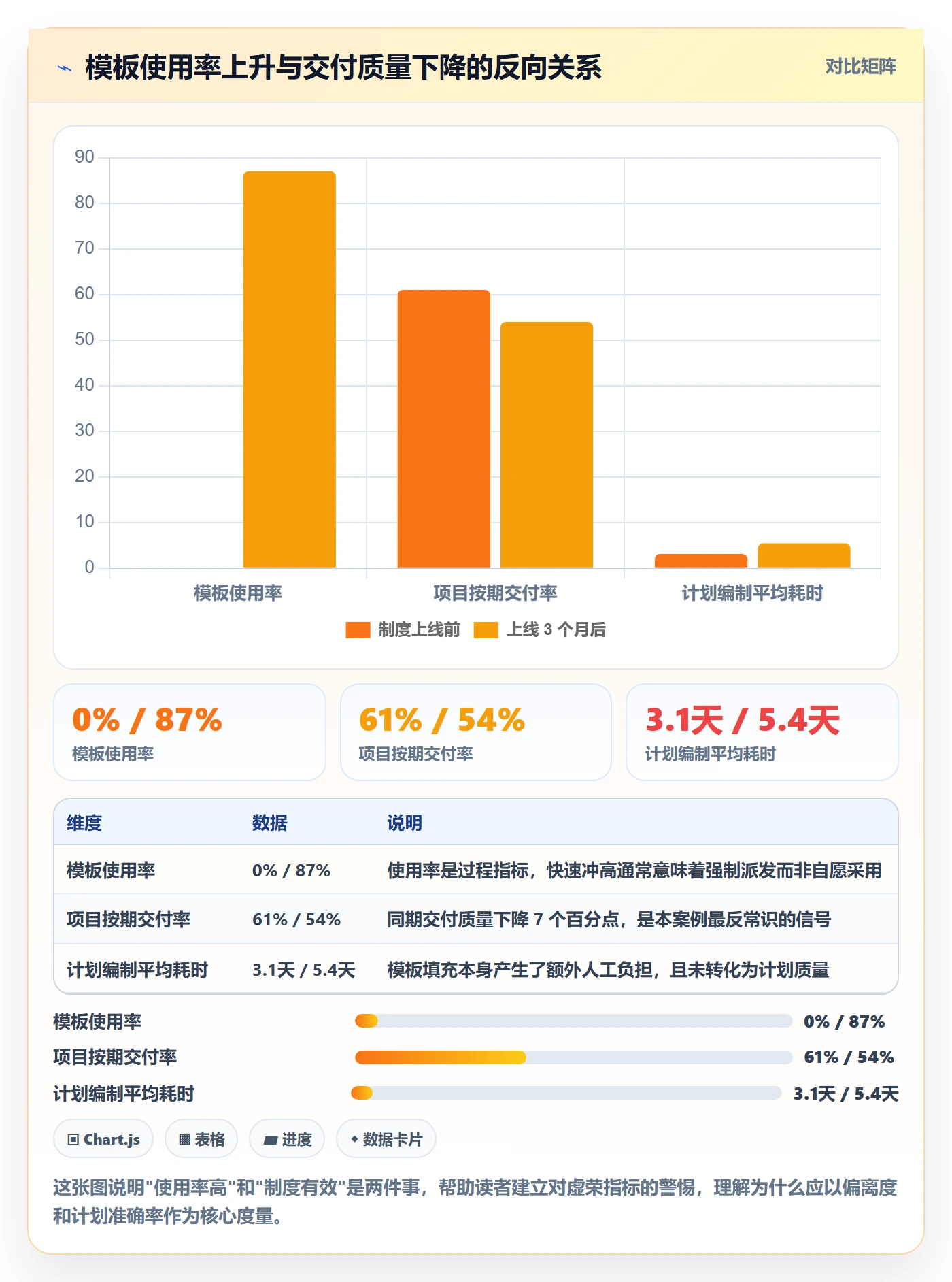 复制项目最佳实践：项目经理项目模板制度设计，常见问题