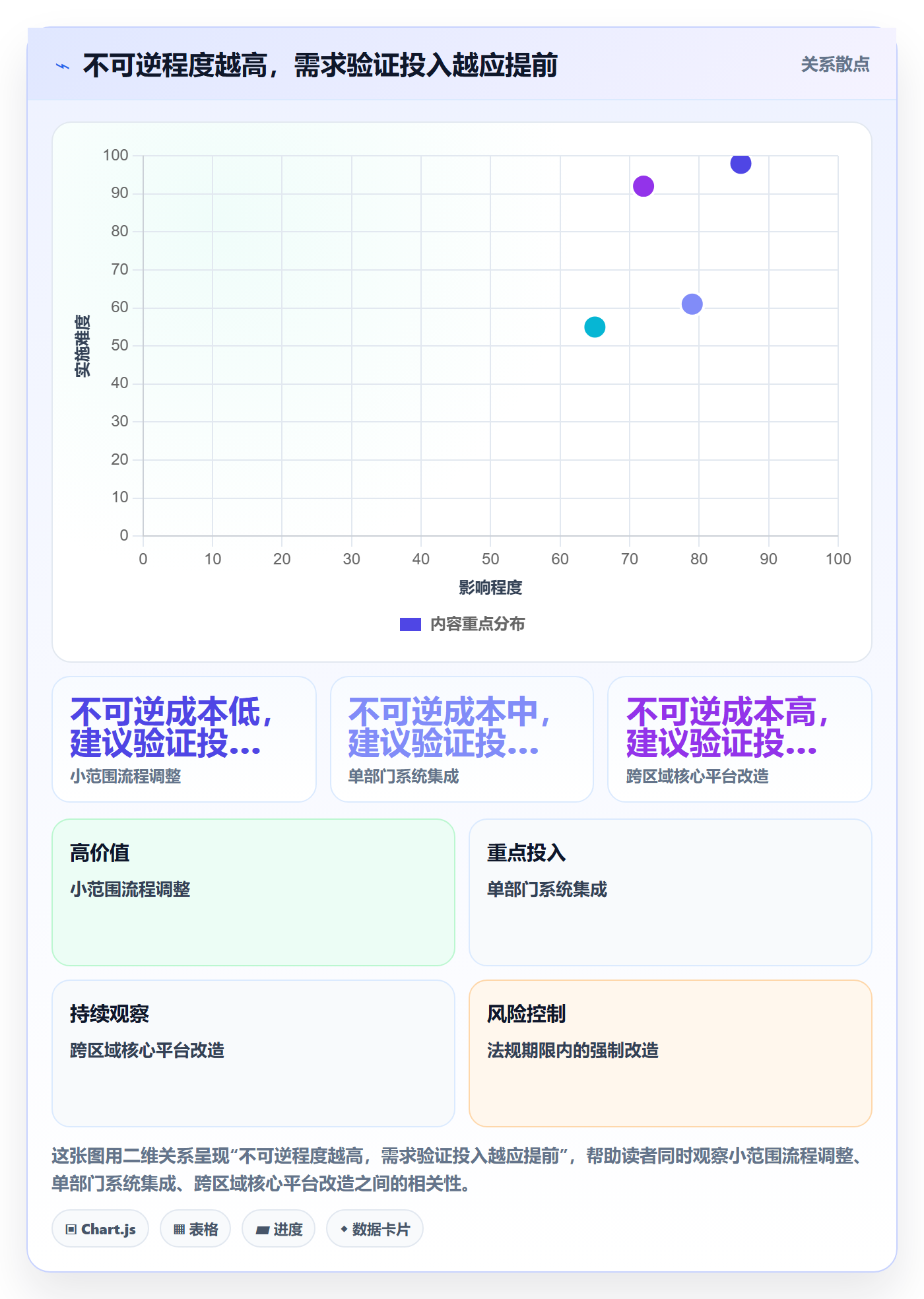 需求收集最佳实践:管理层需求管理最佳实践,常见问题