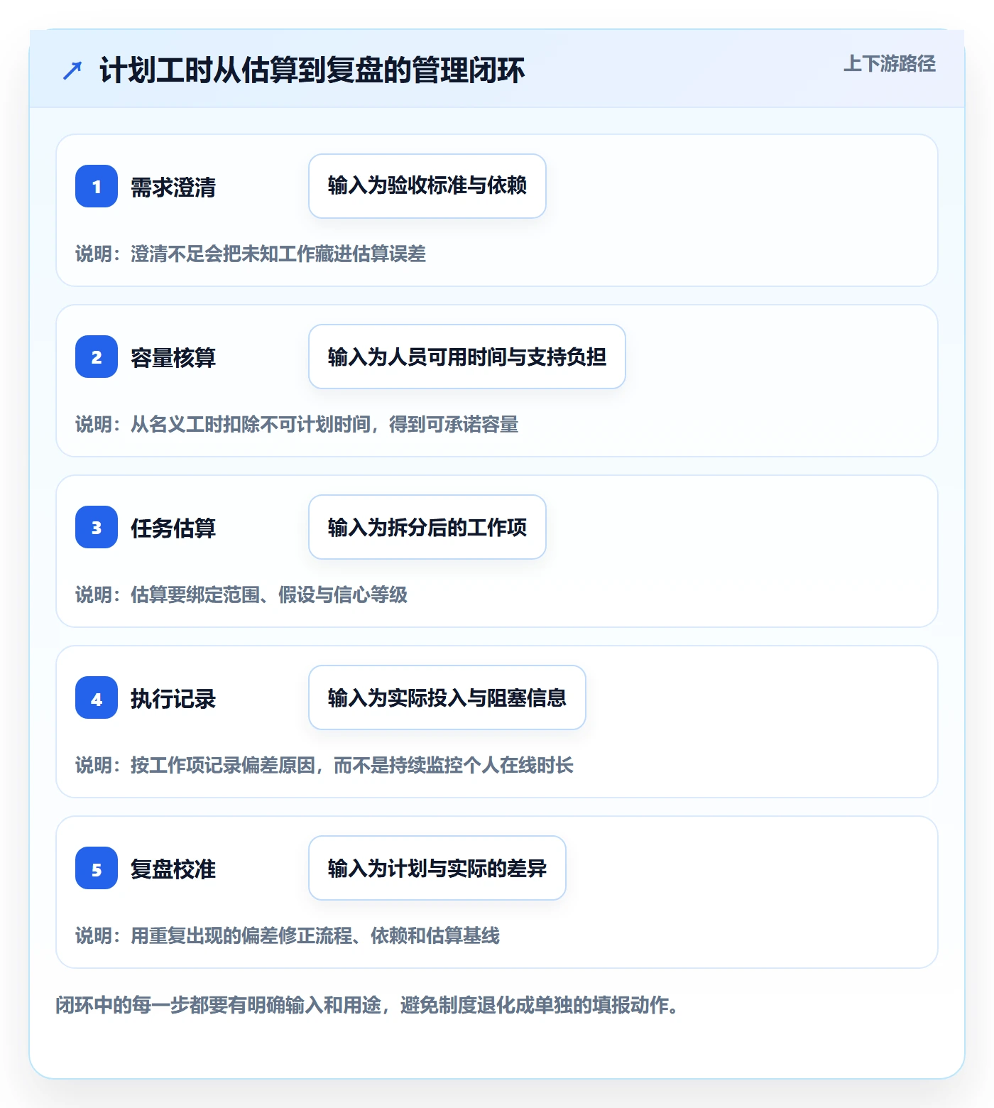 计划工时管理指南：研发团队如何做好工时管理，制度设计全流程