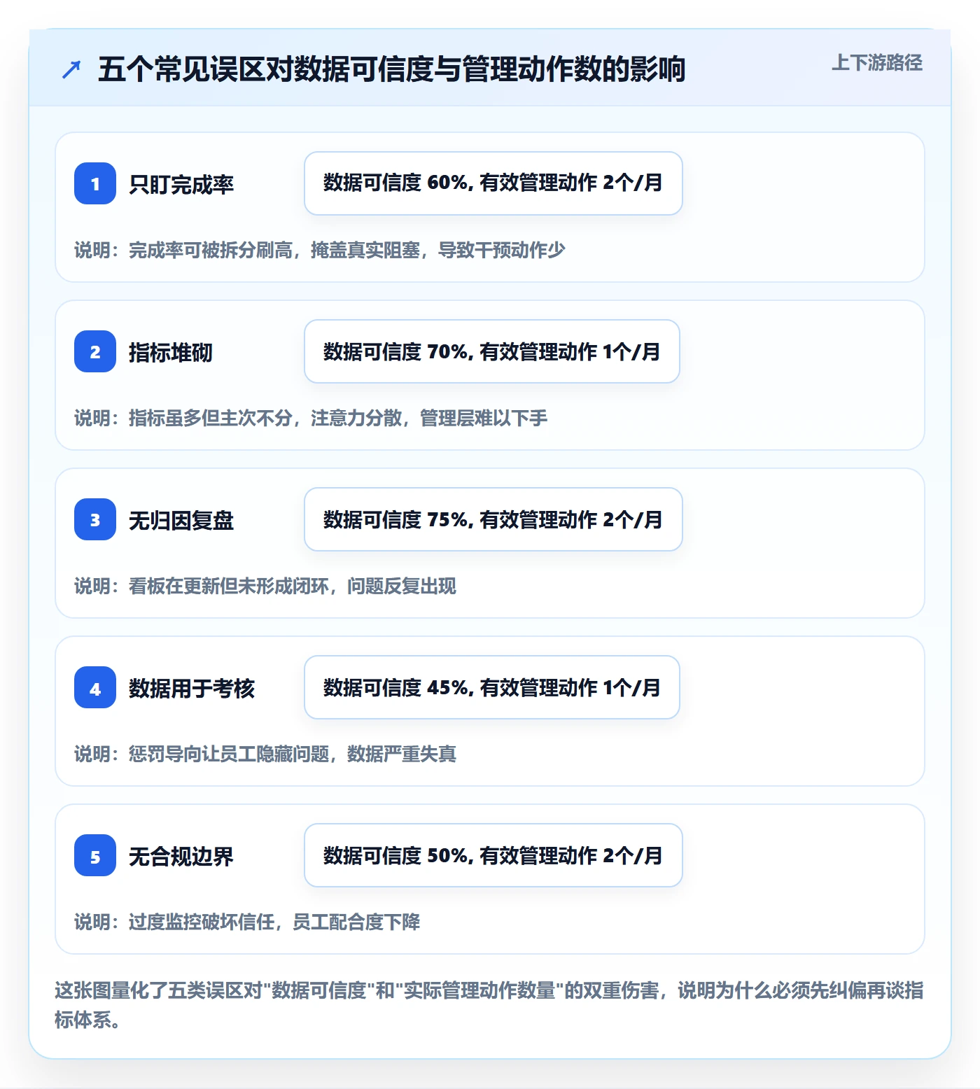 完成实操方法:管理层提升任务执行效率的数据分析方法与模板