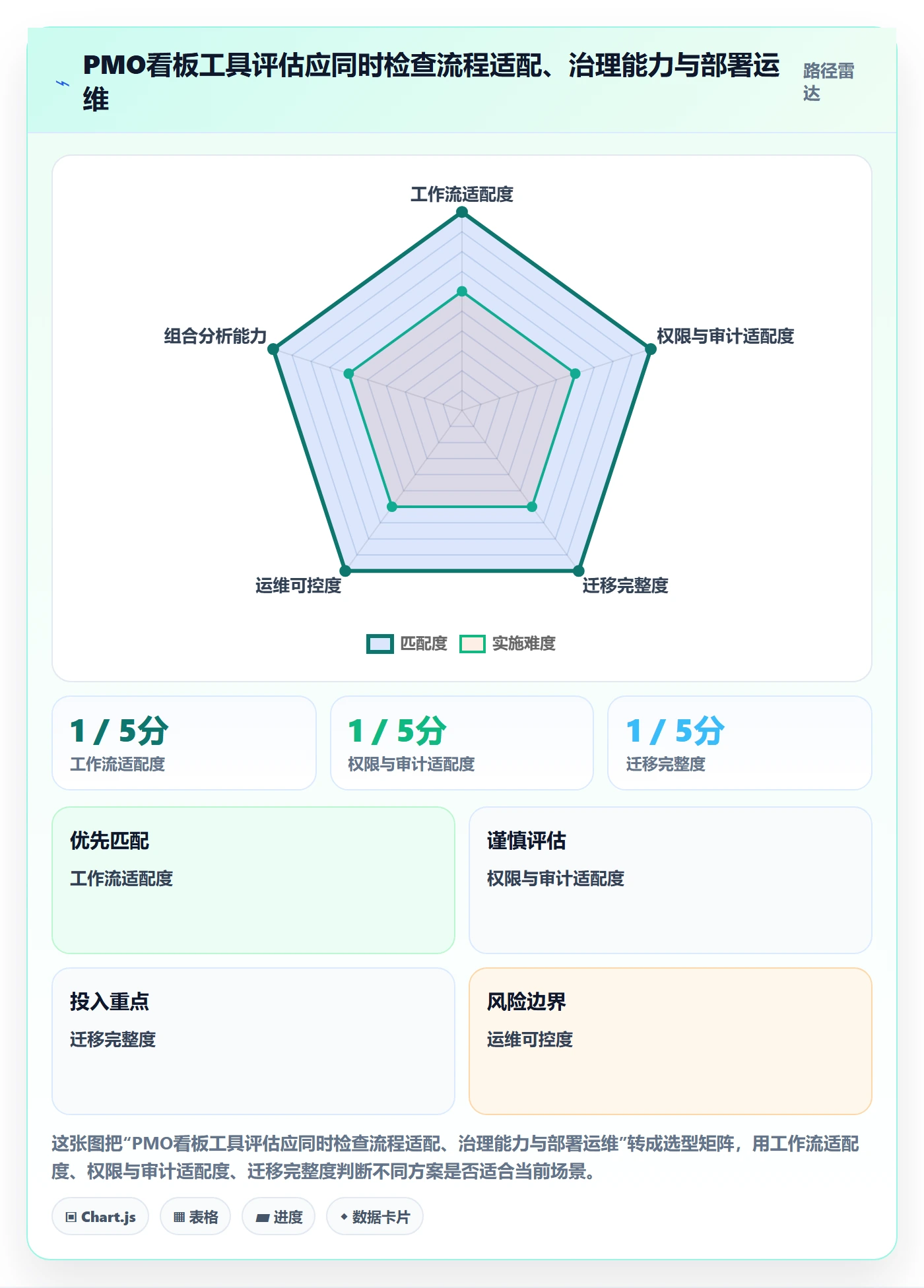 Kanban落地方案:PMO开展看板的实操方法案例解析