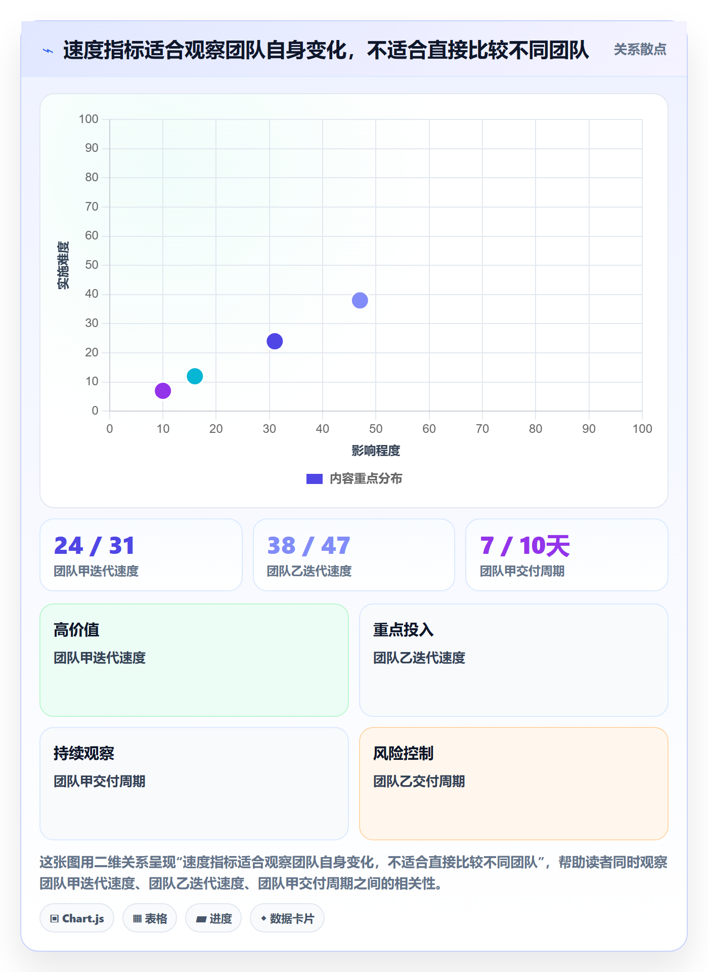 敏捷项目Scrum全流程:企业管理者入门指南与一文讲清