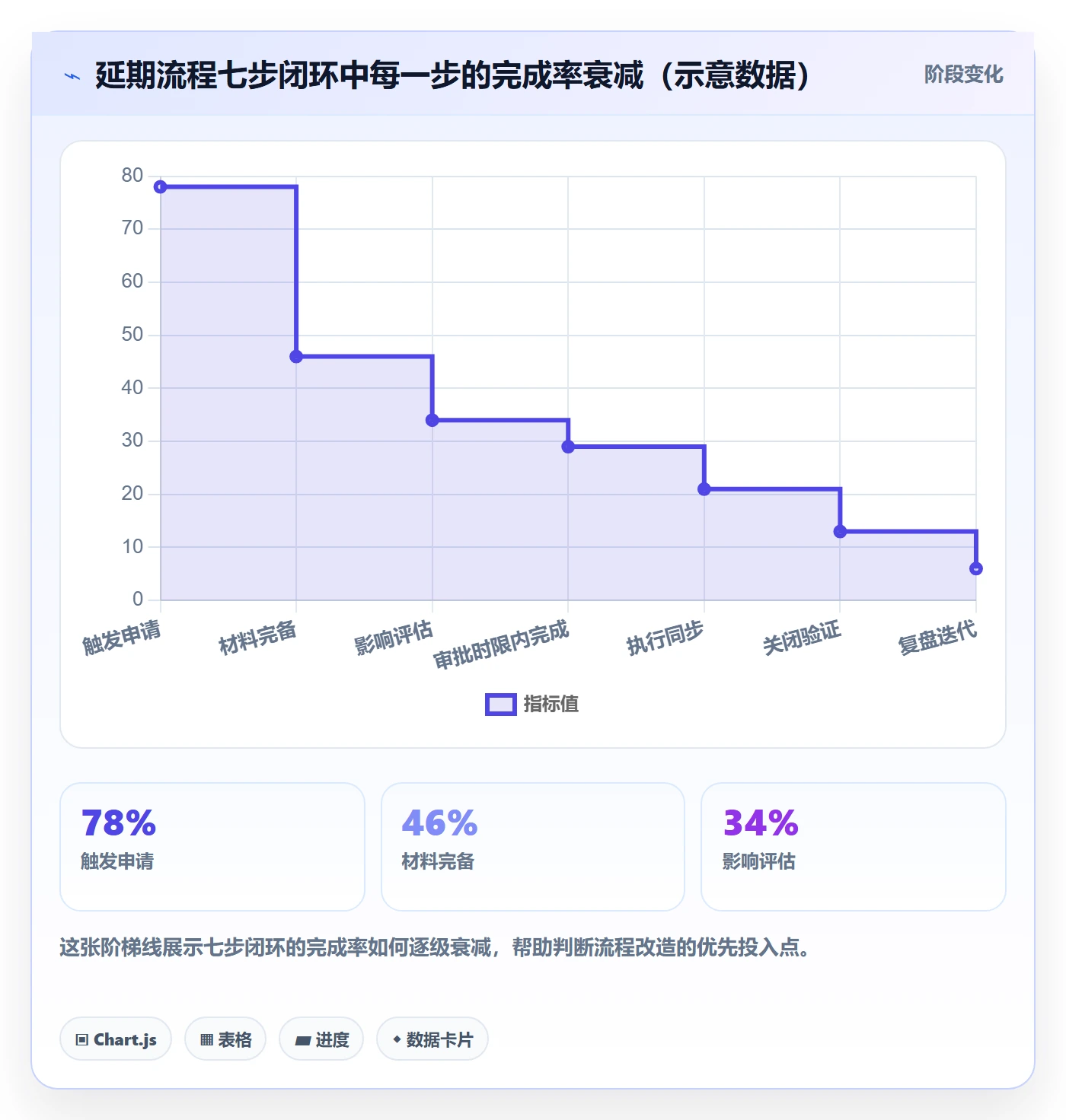 延期流程与规范:管理层任务执行风险控制关键指标