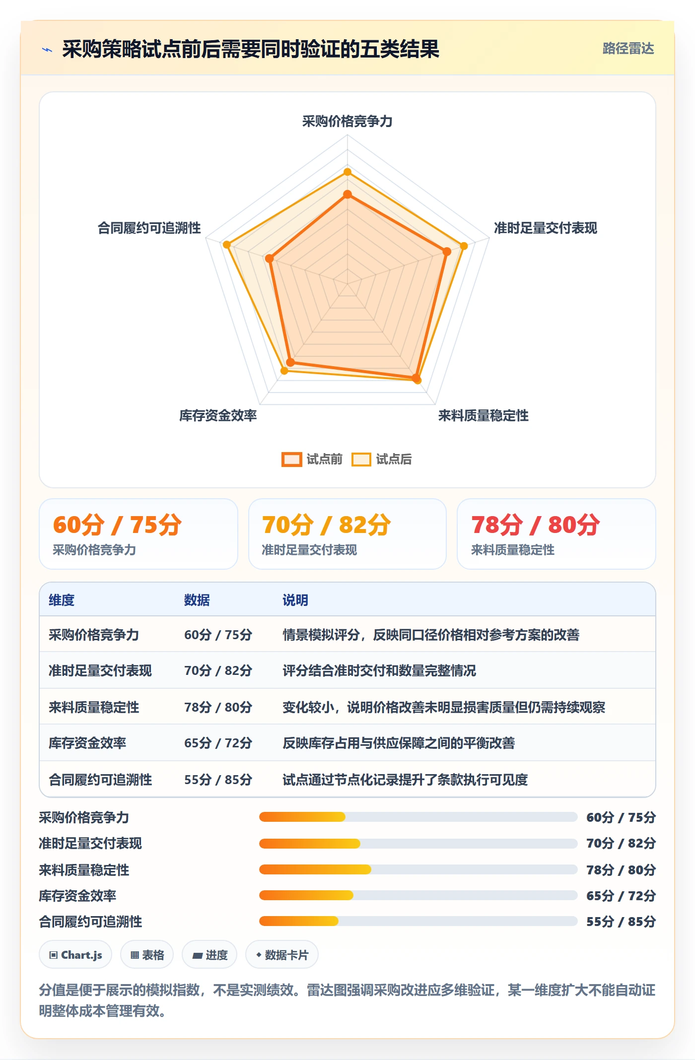 采购成本最佳实践：企业管理者成本管理风险控制，常见问题
