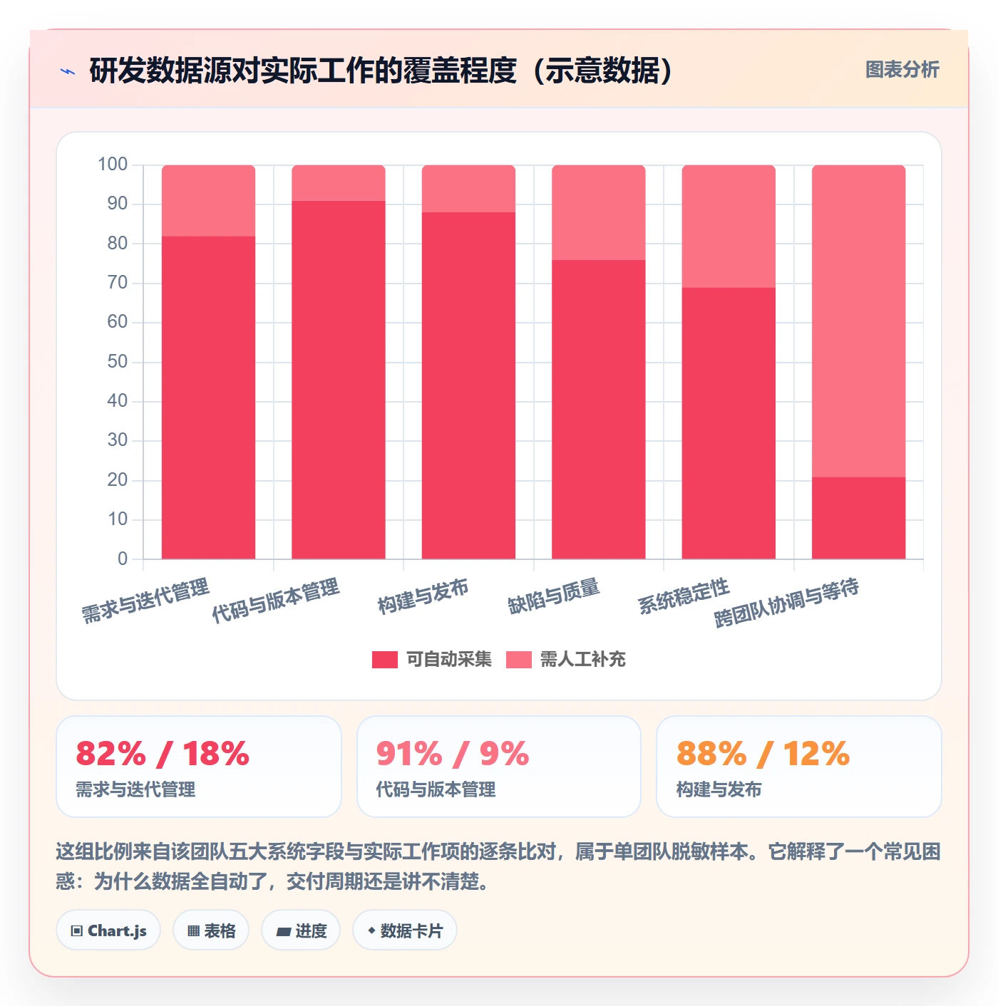 项目目标项目目标教程:研发团队数据分析,避坑指南