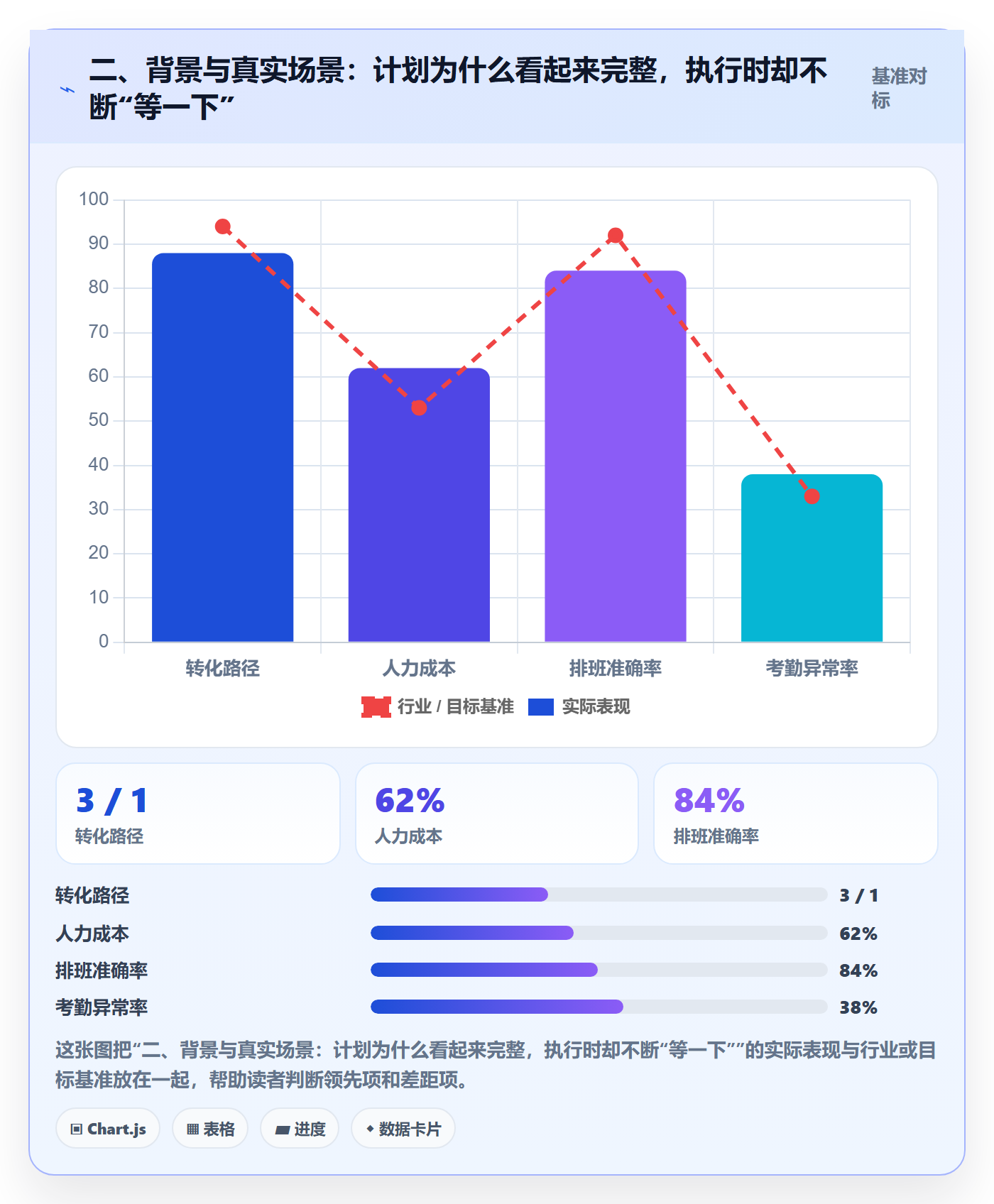 二、背景与真实场景:计划为什么看起来完整,执行时却不断“等一下”