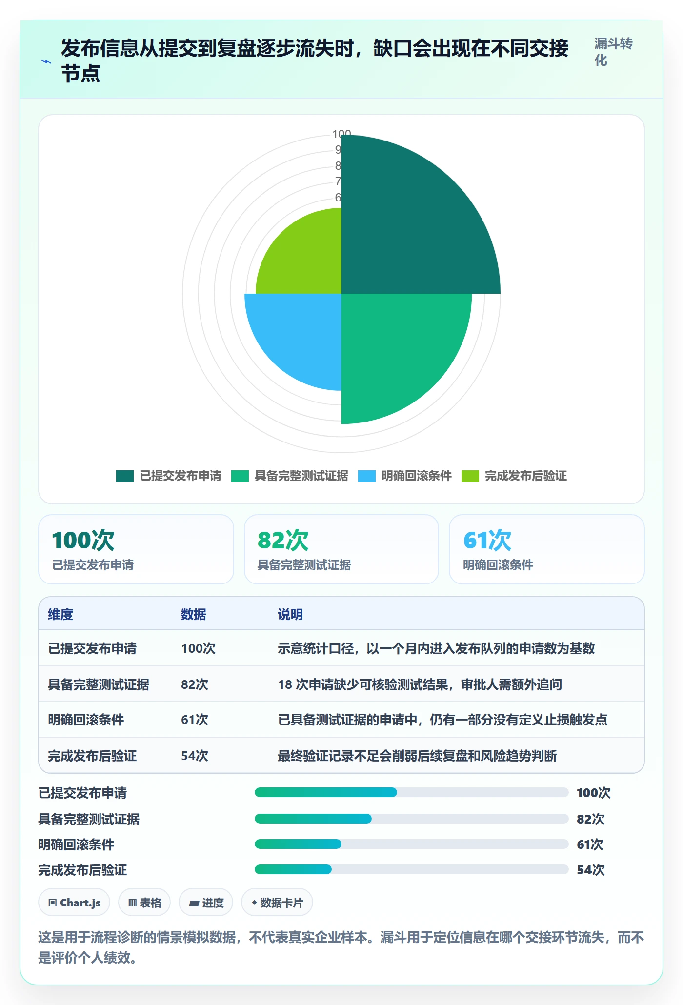 发布审批流程与规范：研发团队发布管理最佳实践关键指标