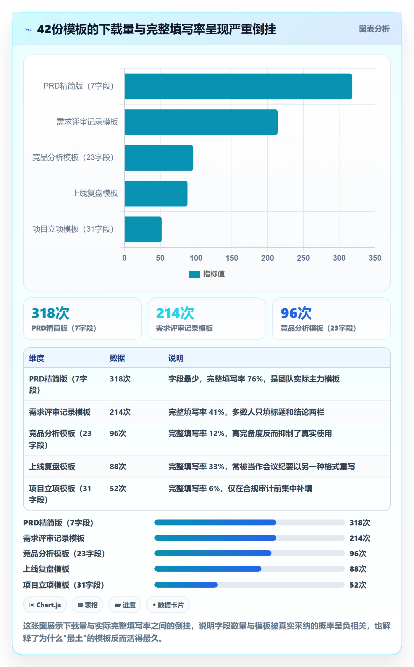 模板流程管理方法大全：产品经理项目模板流程优化落地清单