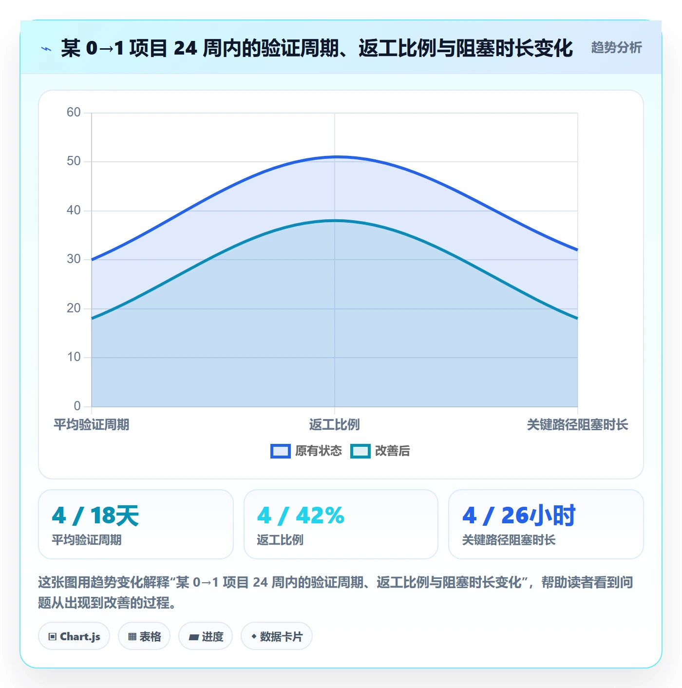 项目目标怎么做?研发团队数据分析:项目目标从0到1