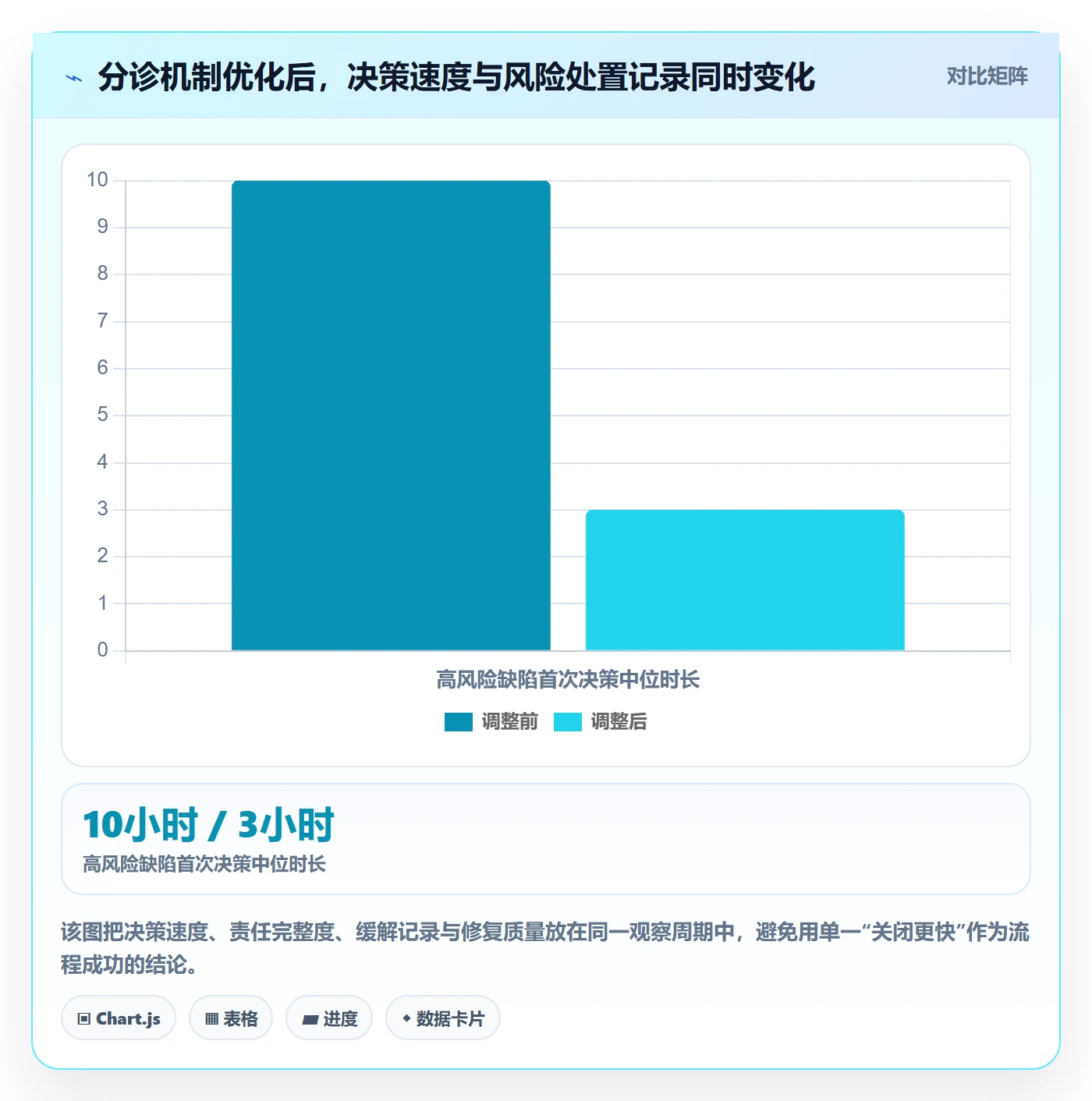 优先级实操方法：管理层提升Bug / 缺陷效率的风险控制方法与模板
