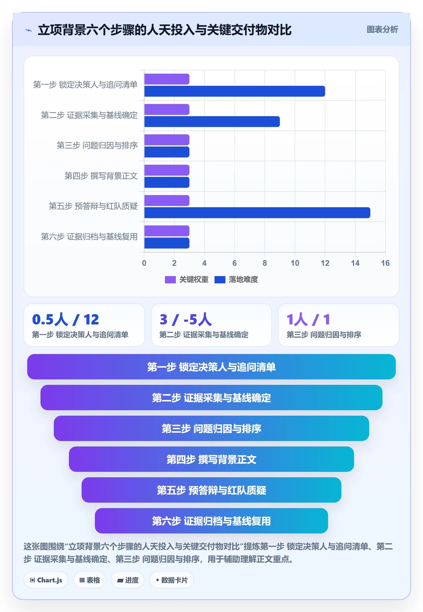 项目立项如何做好项目背景?实施团队落地方案与操作步骤