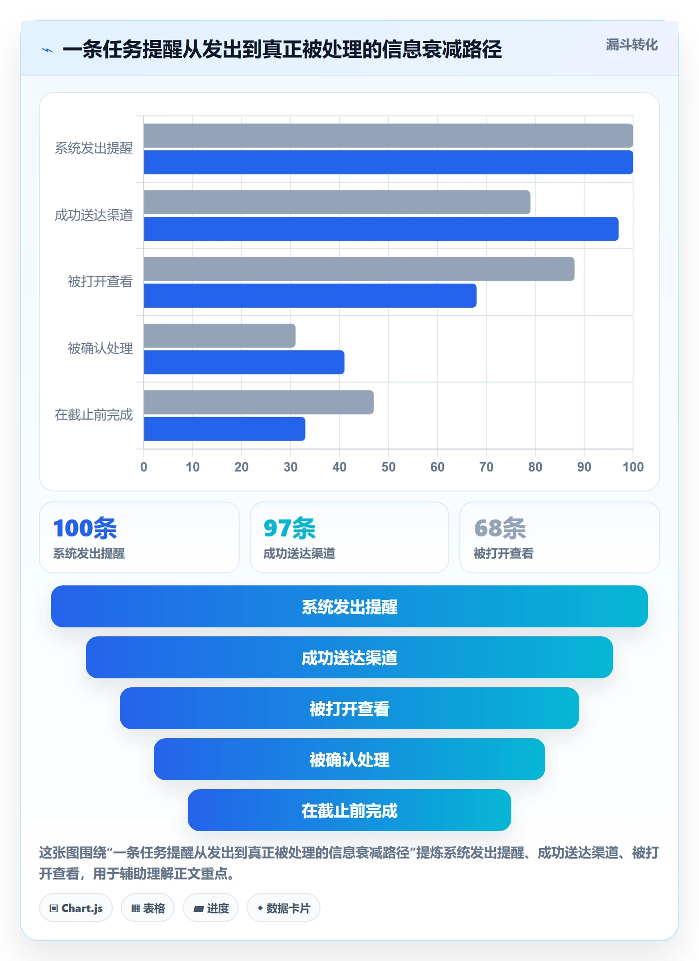 任务提醒自动提醒全流程:管理层入门指南与一文讲清