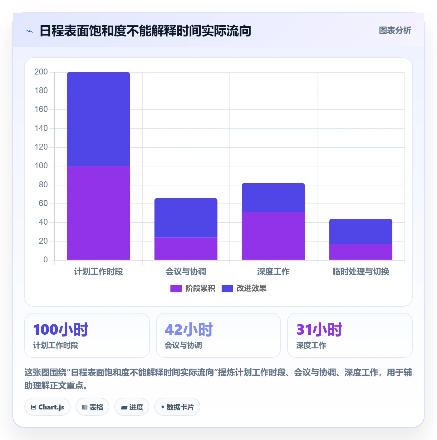 日视图管理方法大全：企业管理者日历视图数据分析落地清单