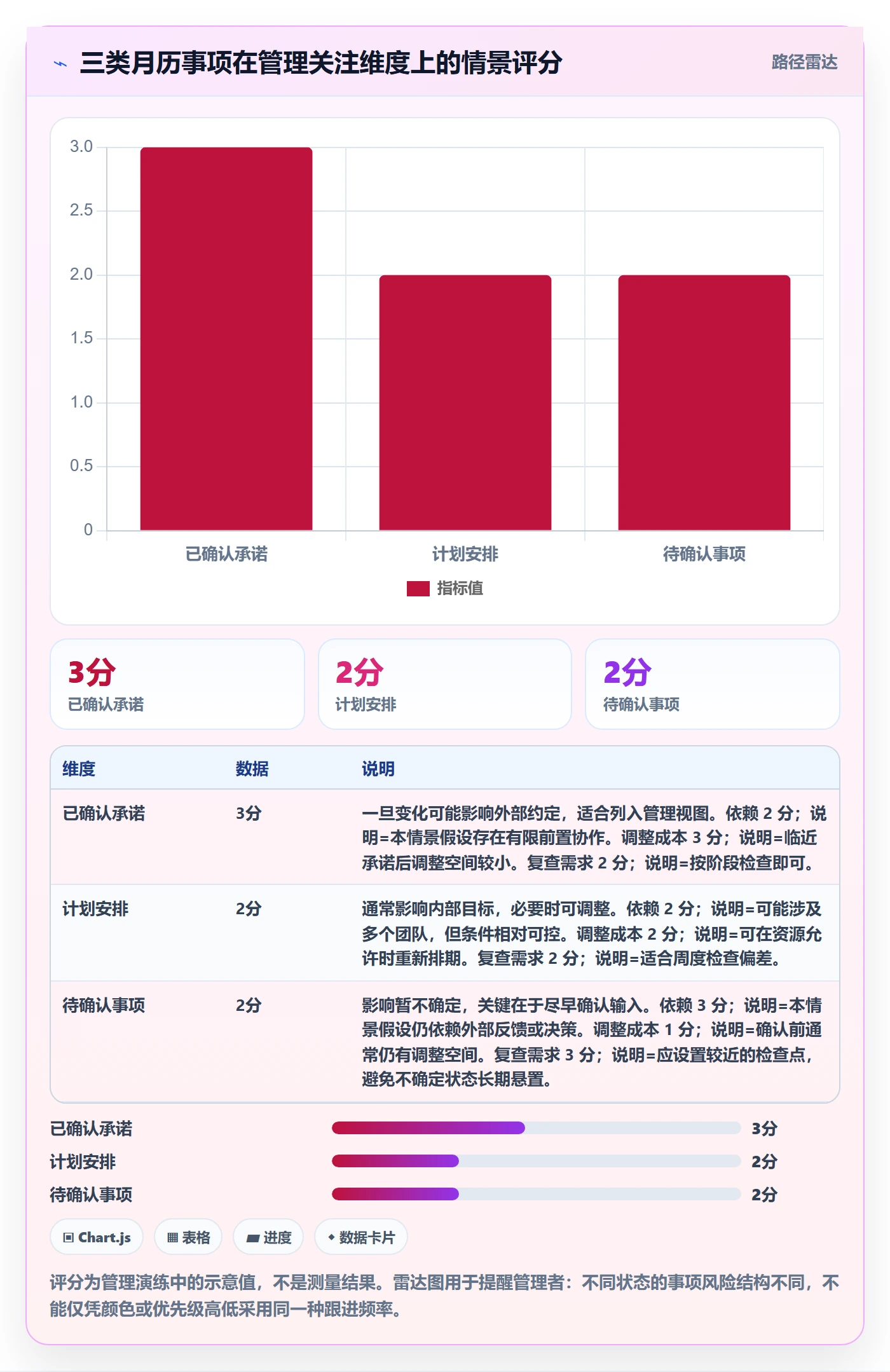 月视图实操方法:企业管理者提升日历视图效率的风险控制方法与模板