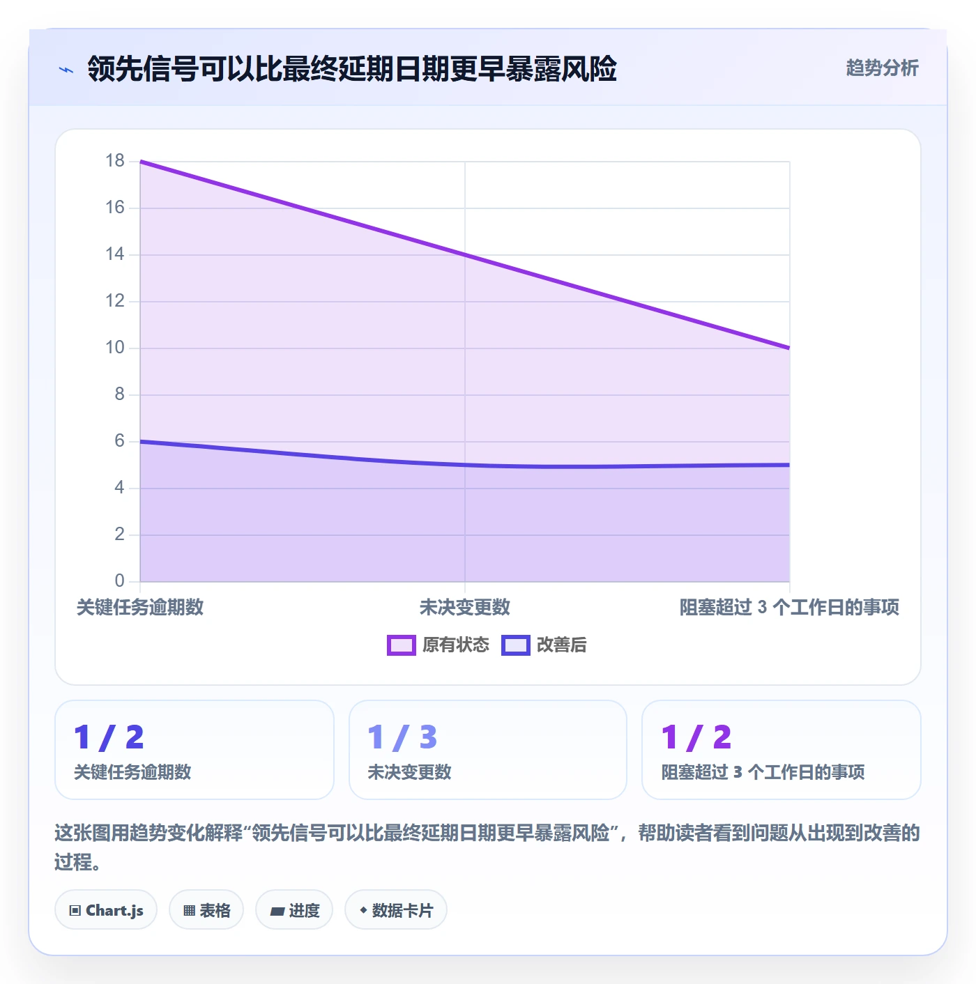 延期分析实操方法:管理层提升延期管理效率的入门指南方法与模板