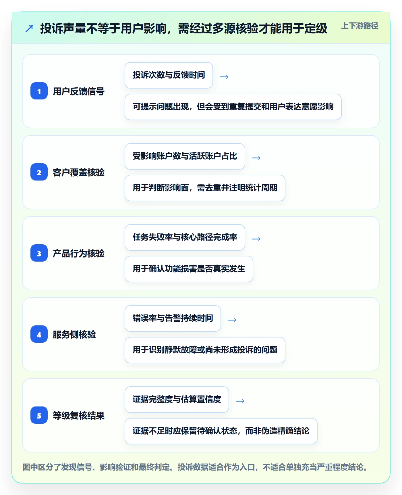 严重程度落地方案:跨部门团队开展Bug / 缺陷的数据分析案例解析