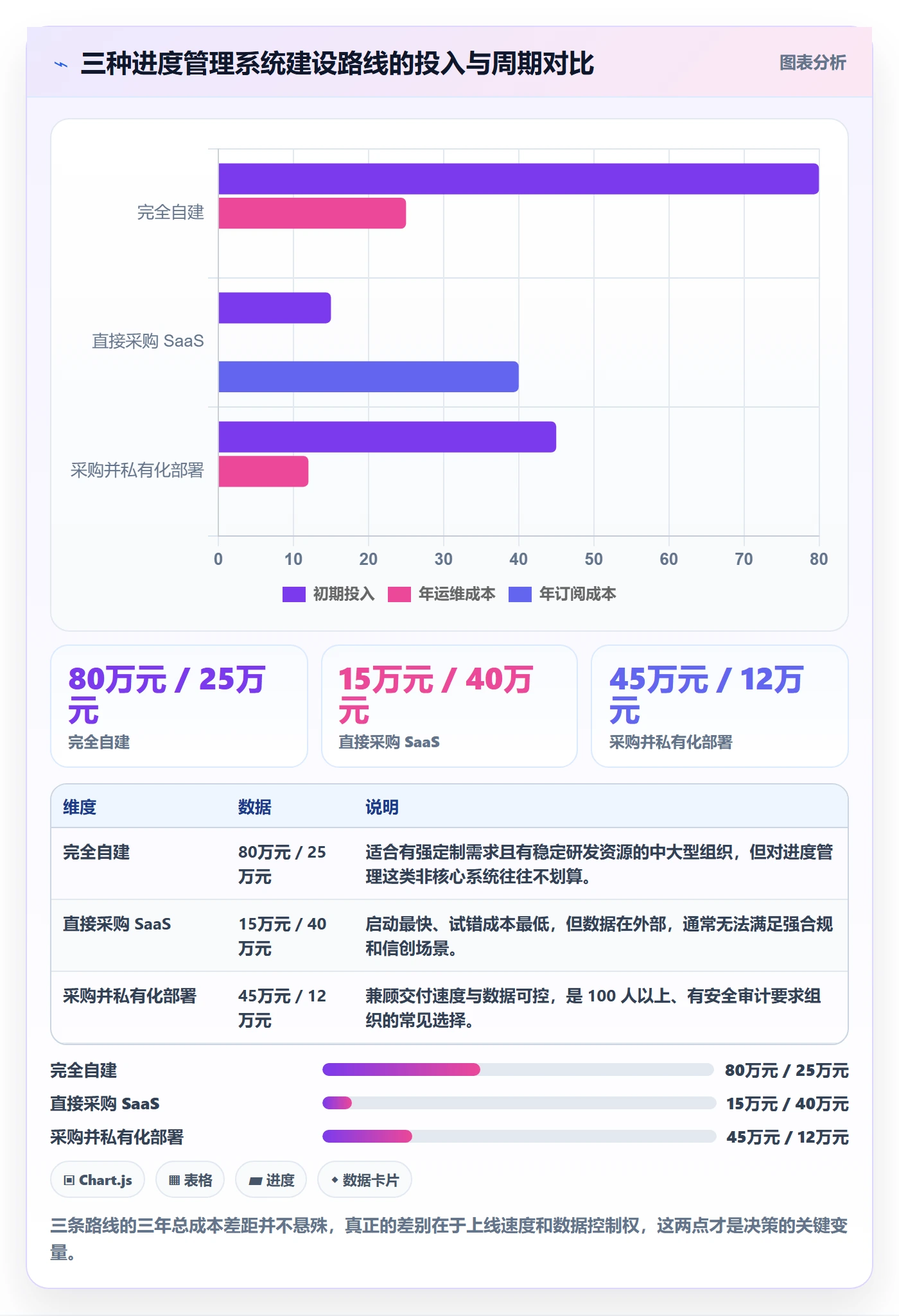 进度管理完成率全流程:管理层协同管理与一文讲清