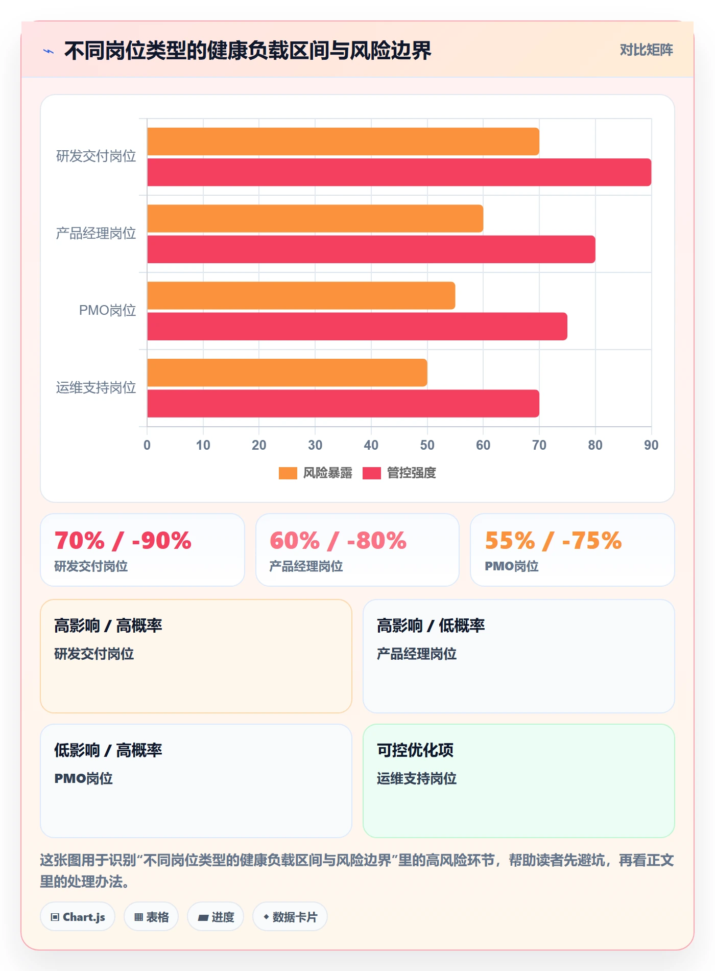 人力资源计划如何做好资源负载？PMO效率提升与操作步骤