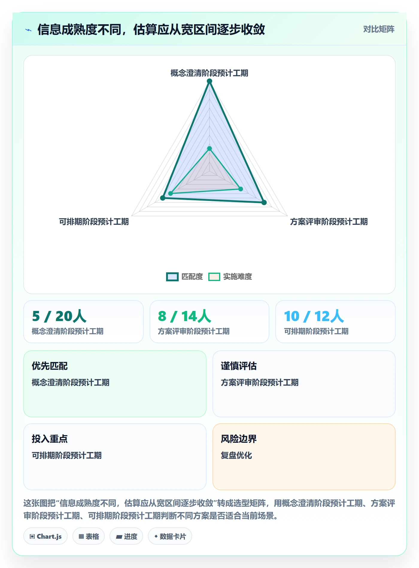 开发周期落地方案:研发团队开展需求排期的效率提升案例解析