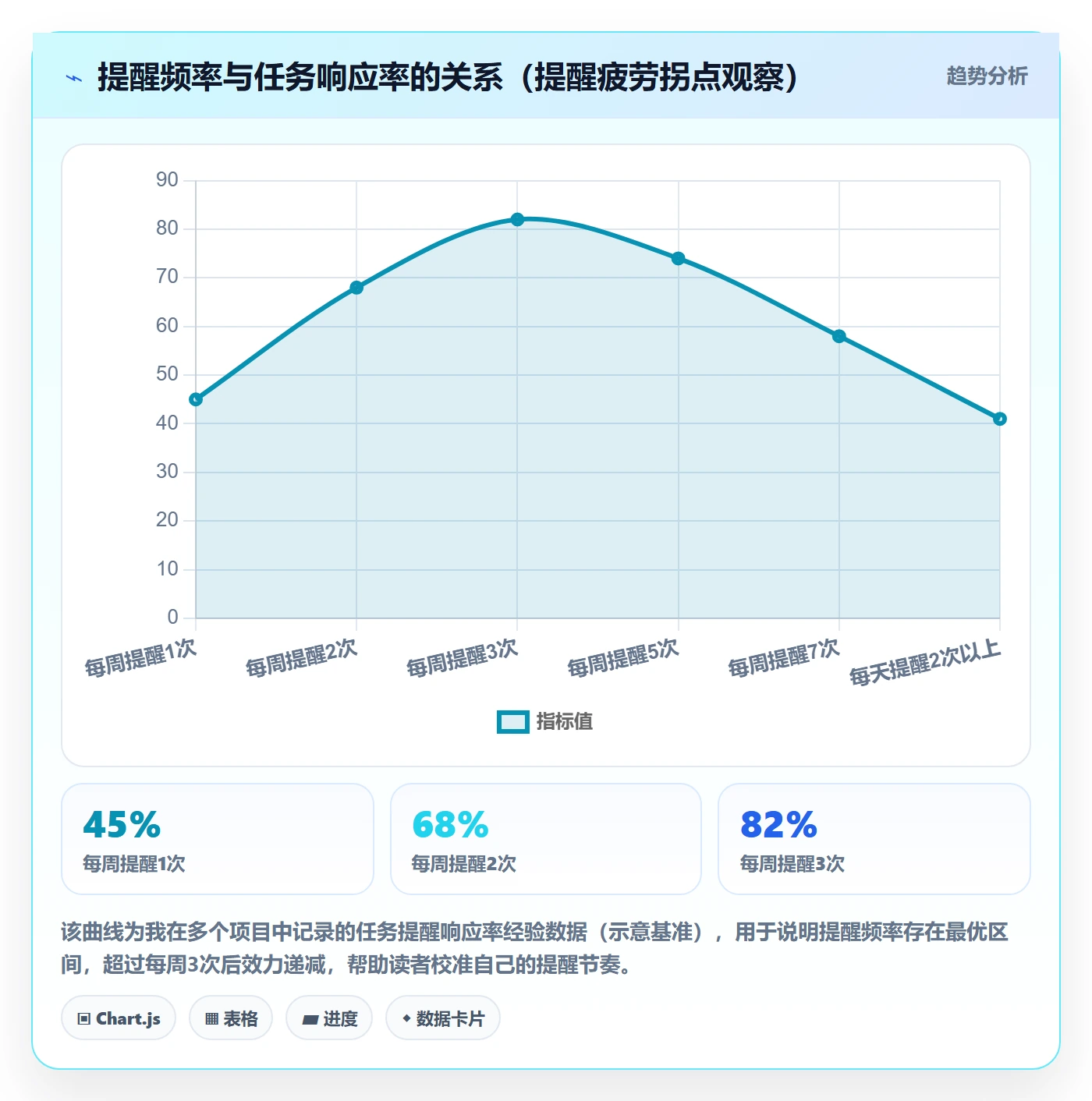 督办管理方法大全:项目经理任务提醒制度设计落地清单