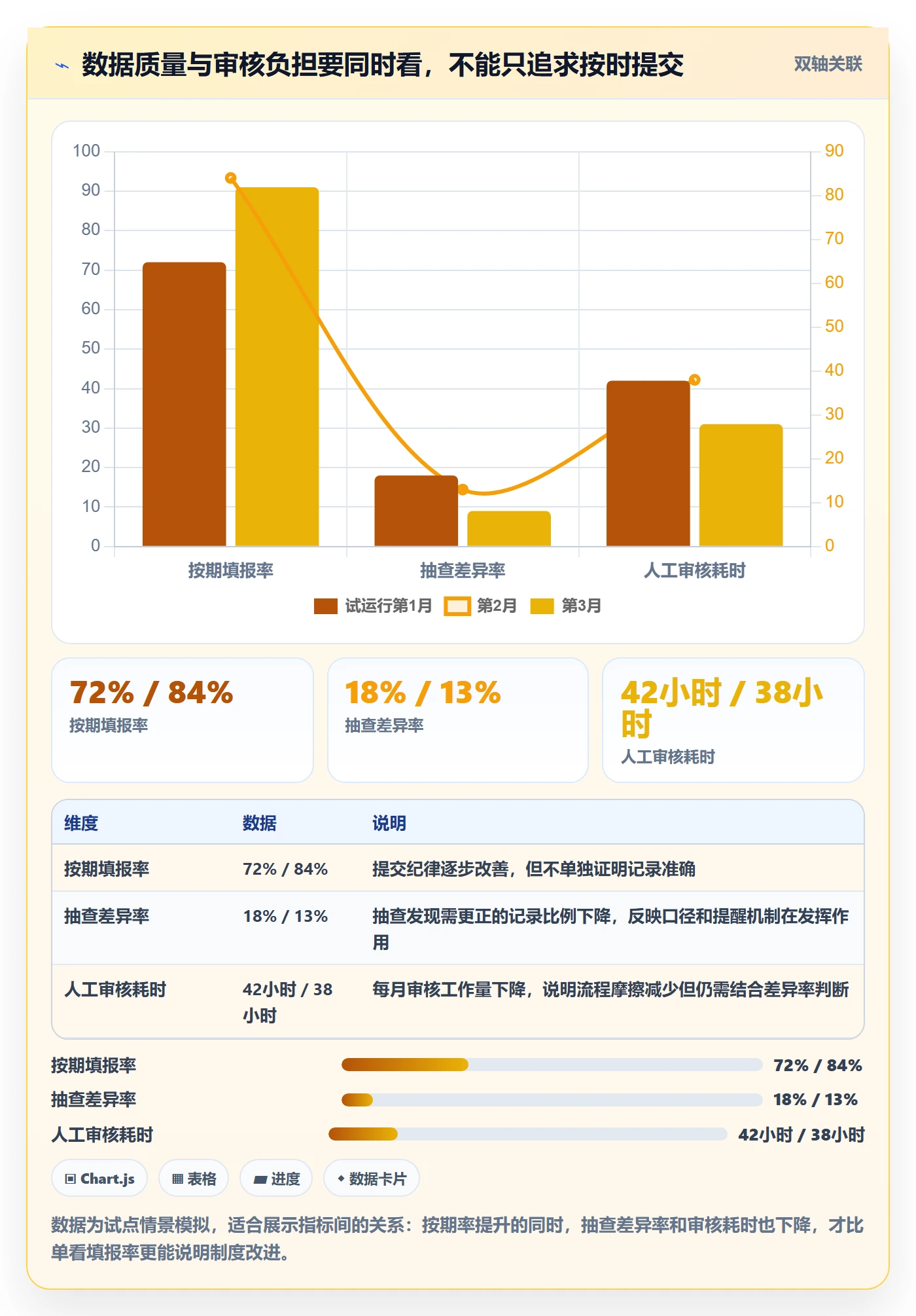 工时审核流程与规范:项目负责人工时管理制度设计关键指标
