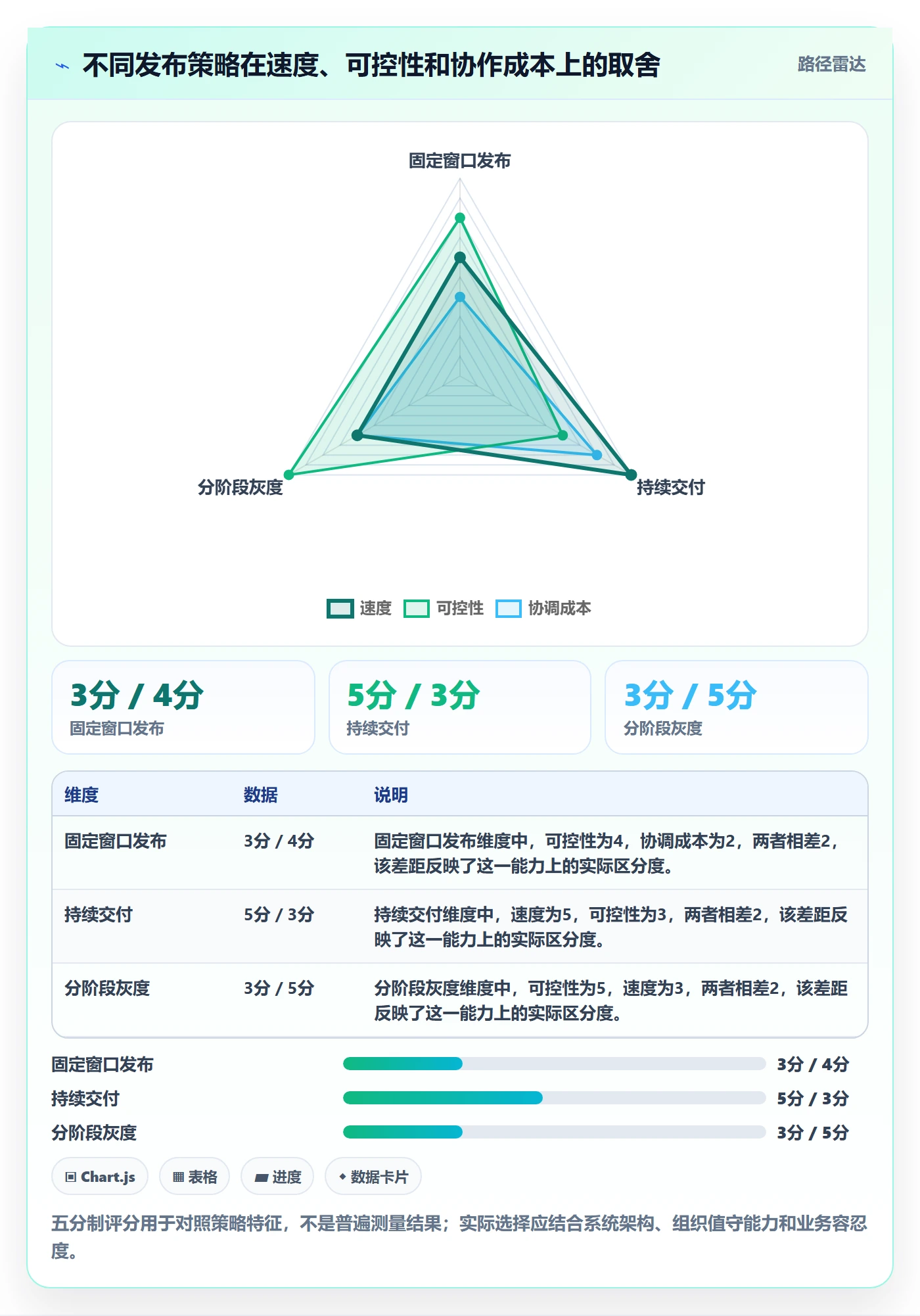 发布检查管理指南：企业管理者如何做好发布管理，流程优化全流程