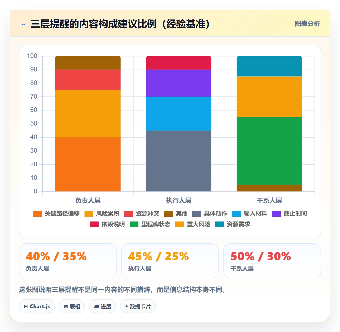 提前提醒最佳实践:项目负责人任务提醒协同管理,常见问题