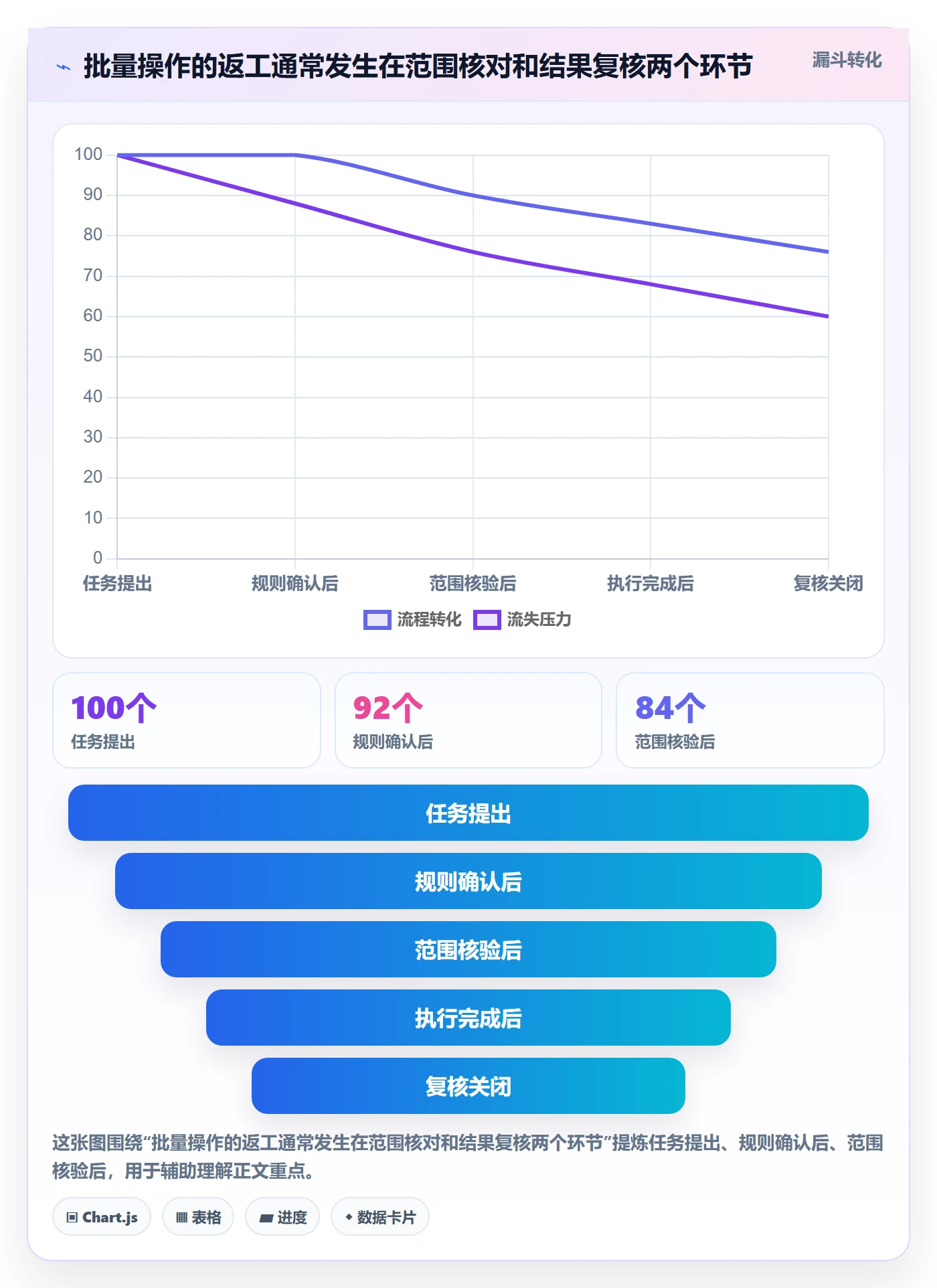 批量操作最佳实践:管理层列表视图协同管理,常见问题