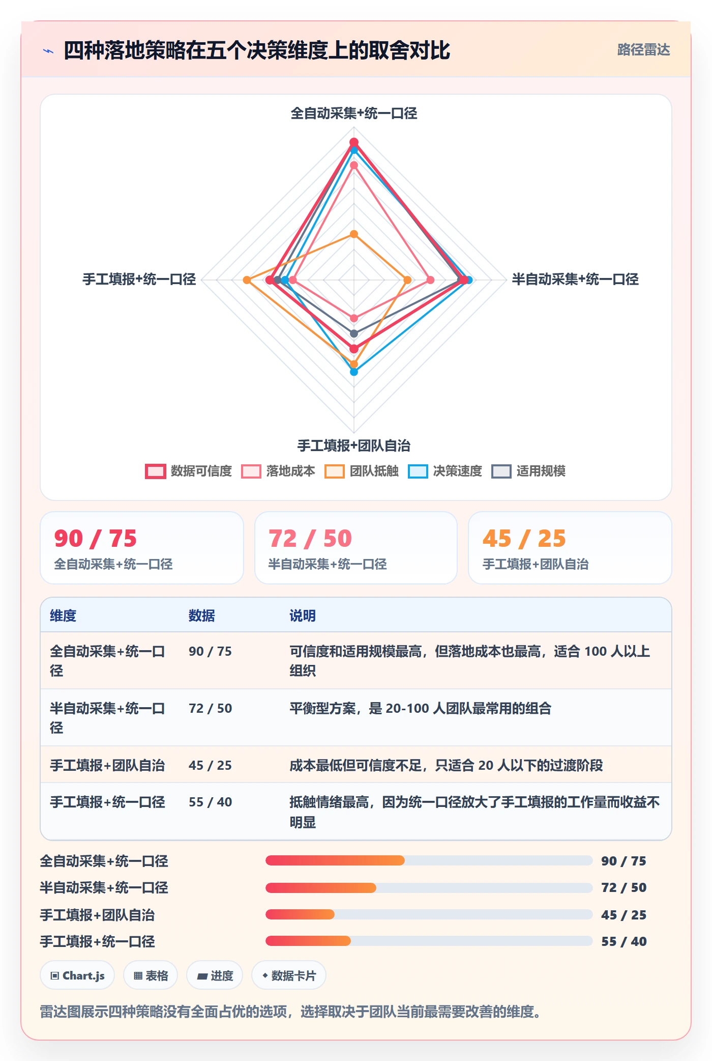 进度偏差落地方案：研发团队开展进度管理的数据分析案例解析