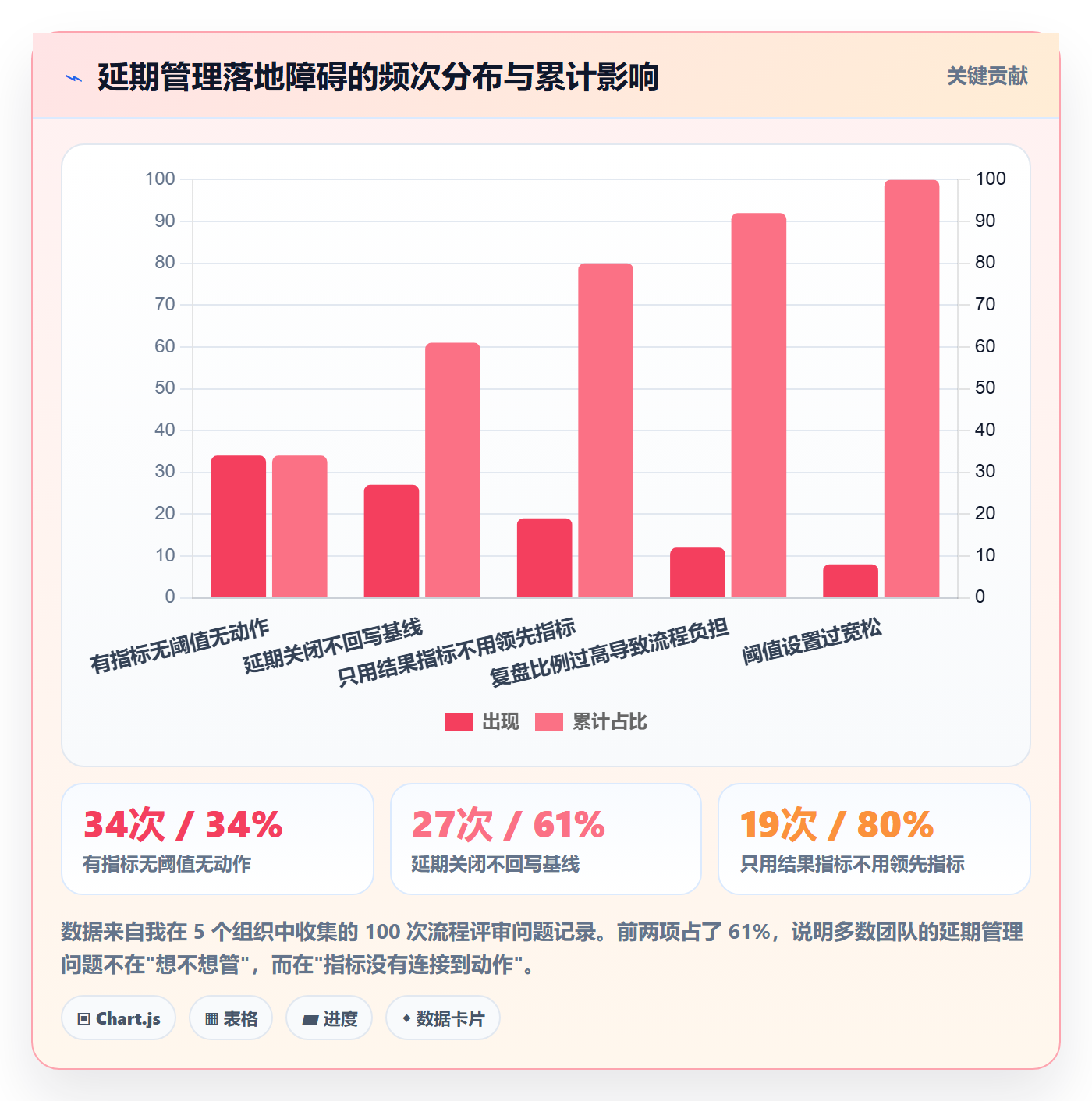 延期流程与规范:项目成员任务执行风险控制关键指标
