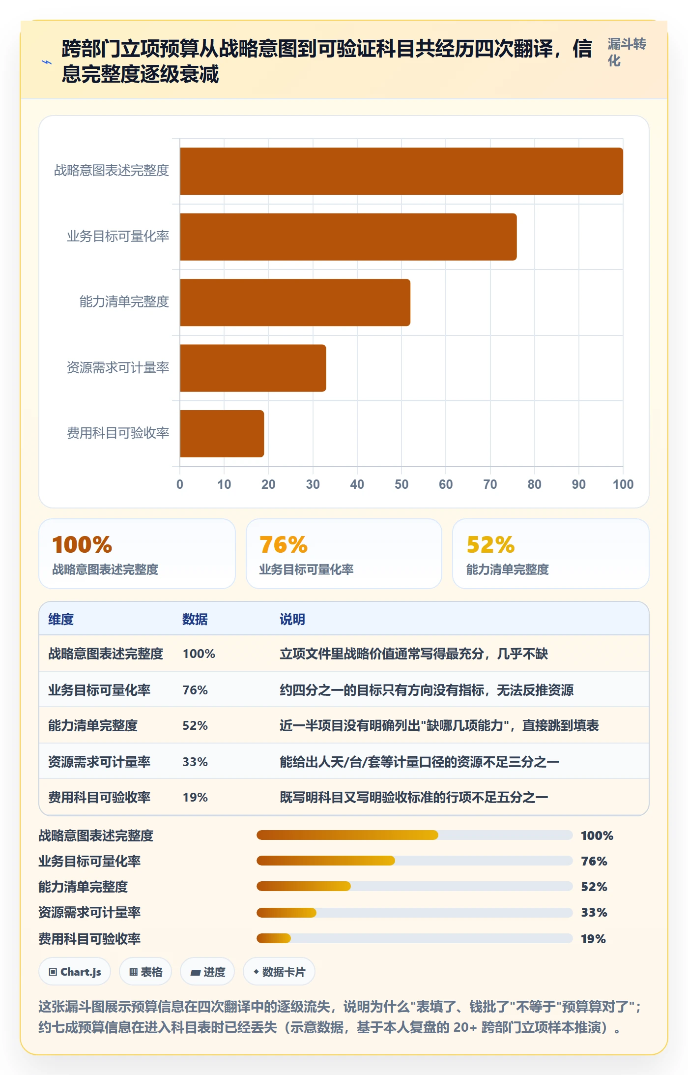 预算管理指南：跨部门团队如何做好项目立项，风险控制全流程
