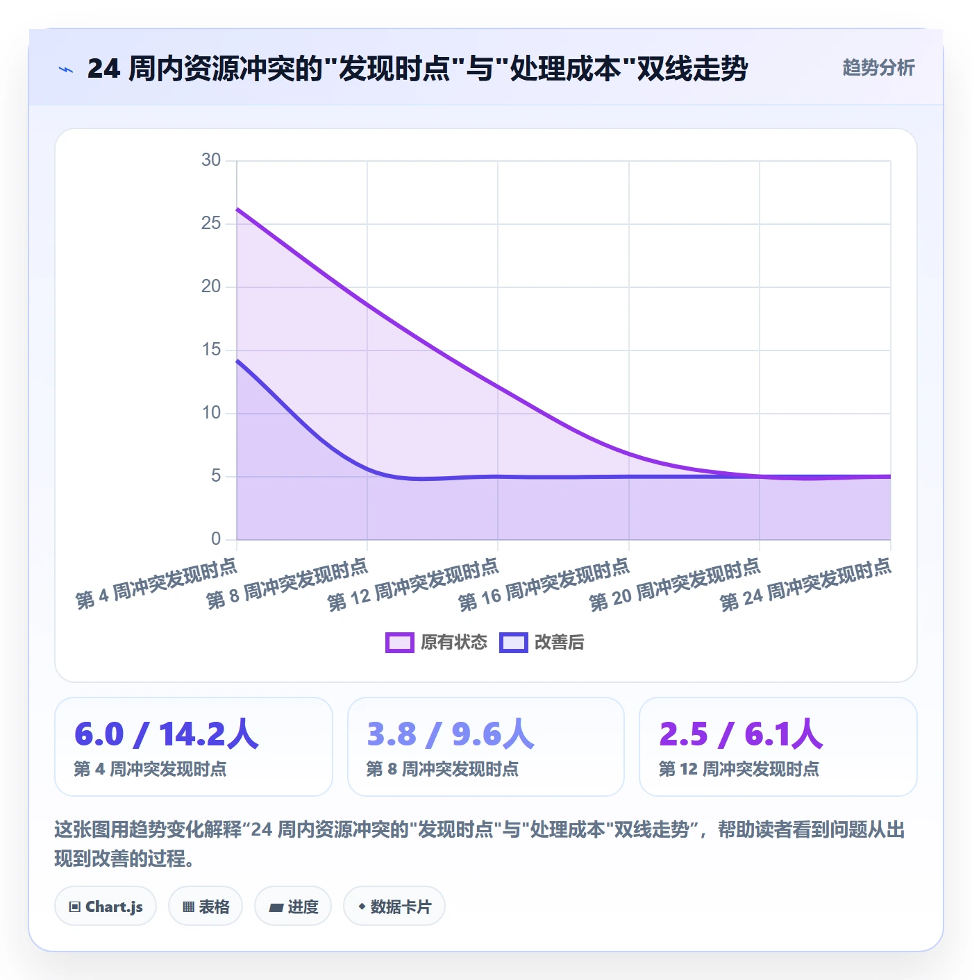 资源占用落地方案:研发团队开展资源管理的协同管理案例解析