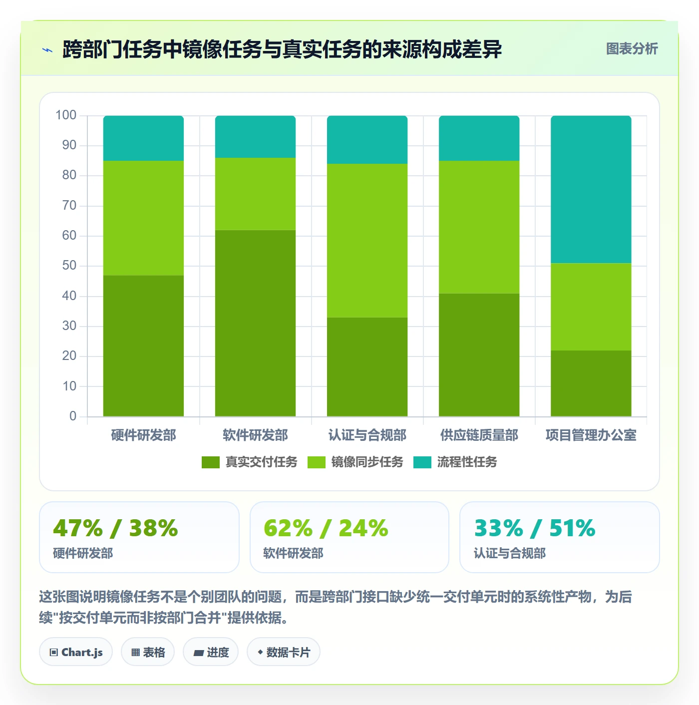 任务合并管理指南:管理层如何做好任务管理,协同管理全流程